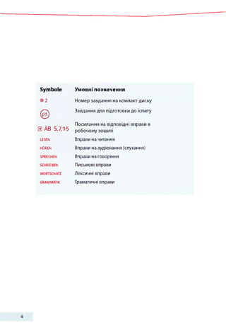 S ym b o le У м о вн і п о зн ач е н н я
© 2 Номер завдання на компакт-диску
©
Завдання для підготовки до іспиту
0 AB S. 7,1-5
Посилання на відповідні вправи в
робочому зошиті
LESEN Вправи на читання
HÖREN Вправи на аудіювання (слухання)
SPRECHEN Вправи на говоріння
SCHREIBEN Письмові вправи
WORTSCHATZ Лексичні вправи
GRAMMATIK Граматичні вправи
4
 