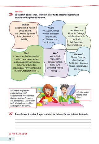 SPRECHEN
2 6 Wie waren deine Ferien? Wähle in jeder Karte passende Wörter und
Wortverbindungen und berichte.
Wohin?
Griechenland, Italien,
Deutschland,
die Ukraine, Spanien,
Polen, Frankreich,
die U SA,...
Wann?
im August, vorige
Woche, in diesem
jahr, im juni,
zu Weihnachten,
im Sommer,...
Was?
schwimmen, baden, tauchen,
klettern, wandern, surfen,
spazieren gehen, einkaufen,
Sehenswürdigkeiten
besichtigen, Partys / Picknicks
machen, fotografieren,...
Wie?
warm, kalt,
regnerisch,
sonnig, windig,
heiß, kühl,
gewittrig, frostig,
neblig,...
Wo?
am Meer, am
Fluss, im Gebirge,'
auf dem Lande, in
der Stadt,
bei Freunden,
(bei Großeltern,...
Mit wem?
Eltern, Freunde,
Geschwister,
Großeltern, Cousins,
Klasse, Reisegruppe,
allein,...
Ich flog im August mit
meinen Eltern nach
Griechenland. Wir wohnten
dort bei unseren Freunden
auf dem Lande. Es warsehr
heiß. Wir badeten im Fluss
und lagen in der Sonne.
Ich fuhr vorige
Woche nach
Polen.
27 Traumferien. Schreib 6 Fragen und stell sie deinem Partner / deiner Partnerin.
0 AB S. 28, 25-28
40
 