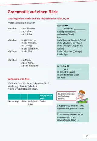 Grammatik auf einen Blick
Das Fragewort w ohin und die Präpositionen n a ch , in, an
Wohin fährst du in Urlaub?
Wohin?-*©
Ich fahre nach Spanien. nach/in +
nach Wien. nach Spanien (Land)
nach Kuba. nach Wien (Stadt)
Але:
Ich fahre in die Schweiz. in die Schweiz (Land mit Artikel)
in die Bretagne. in die USA (Land im Plural)
ins Gebirge. in die Bretagne (Region mit
in die Dolomiten. Artikel)
Ich fliege in die USA. in die Dolomiten (Gebirge)
ins Gebirge
Ich fahre ans Meer,
an die Adria.
an den Bodensee. Wohin?-*-©
an +
Nebensatz mit d a ss
Weißt du, dass Nicole nach Spanien fährt?
Nicole sagt, dass sie Urlaub in
einem Feriendorf super findet.
konjugiertes
Verb
Nicole sagt, dass sie Urlaub findet,
super
an die Adria (Küste)
an den Bodensee (See)
ans Meer
Де стоїть дієслово
в підрядному
реченні?
У підрядному реченні з dass
відмінюване дієслово стоїть
У головному реченні часто
вживають дієслова:
sagen, denken, finden...
41
 