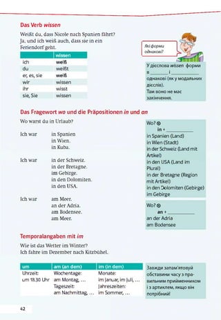 Das Verb w issen
Weißt du, dass Nicole nach Spanien fährt?
Ja, und ich weiß auch, dass sie in ein
Feriendorf geht.
ich
wissen
weiß
du weißt
er, es, sie weiß
wir wissen
ihr wisst
sie, Sie wissen
Das Fragewort wo und die Präpositionen
Wo warst du in Urlaub?
Ich war in Spanien
in Wien,
in Kuba.
Ich war in der Schweiz,
in der Bretagne,
im Gebirge,
in den Dolomiten,
in den USA.
Ich war am Meer.
Які форми
однакові?
У дієслова wissen форми
в _________ і _______________
однакові (як у модальних
дієслів).
Там воно не має
закінчення.
Wo?©
in +
an der Adria,
am Bodensee.
am Meer.
Temporalangaben mit im
Wie ist das Wetter im Winter?
Ich fahre im Dezember nach Kitzbühel.
in Spanien (Land)
in Wien (Stadt)
in der Schweiz (Land mit
Artikel)
in den USA (Land im
Plural)
in der Bretagne (Region
mit Artikel)
in den Dolomiten (Gebirge)
im Gebirge
Wo?©
an +_____________
an der Adria
am Bodensee
um am (an dem) im (in dem)
Uhrzeit: Wochentage: Monate:
um 18.30 Uhr am Montag,... im Januar, im Juli,...
Tageszeit: Jahreszeiten:
am Nachmittag,... im Sommer,...
Завжди запам'ятовуй
обставини часу з пра­
вильним прийменником
і з артиклем, якщо він
потрібний!
42
 