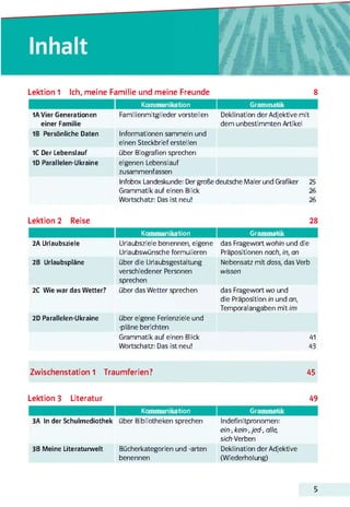 Lektion 1 Ich, meine Familie und meine Freunde 8
Kommunikation Grammatik
1AVier Generationen
einer Familie
1B Persönliche Daten
Familienmitglieder vorstellen Deklination der Adjektive mit
dem unbestimmten Artikel
Informationen sammeln und
einen Steckbrief erstellen
1C Der Lebenslauf über Biografien sprechen
1D Parallelen-Ukraine eigenen Lebenslauf
zusammenfassen
Infobox Landeskunde: Der große deutsche Maler und Grafiker 25
Grammatik auf einen Blick 26
Wortschatz: Das ist neu! 26
Lektion 2 Reise 28
Kommunikation Grammatik
2A Urlaubsziele Urlaubsziele benennen, eigene das Fragewort wohin und die
2B Urlaubspläne
Urlaubswünsche formulieren
über die Urlaubsgestaltung
Präpositionen nach, in, an
Nebensatz mit dass, das Verb
2C Wie war das Wetter?
verschiedener Personen
sprechen
über das Wetter sprechen
wissen
das Fragewort wo und
2D Parallelen-Ukraine über eigene Ferienziele und
-pläne berichten
Grammatik auf einen Blick
Wortschatz: Das ist neu!
die Präposition in und an,
Temporalangaben mit im
41
43
Zwischenstation 1 Traumferien? 45
Lektion 3 Literatur 49
Kommunikation
3A In der Schulmediothek über Bibliotheken sprechen
Grammatik
3B Meine Literaturwelt
Indefinitpronomen:
ein-, kein-,jed-, alle,
sich re rben
Bücherkategorien und -arten Deklination der Adjektive
benennen (Wiederholung)
5
 