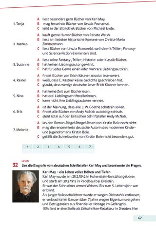 1. Tanja
2. Markus
3. Susanne
4. Rainer
5. Nina
6. Erik
7. Melanie
A liest besonders gern Bücher von Karl May.
B mag fesselnde Bücher von Ursula Poznanski.
C leiht in der Bibliothek Bücher von Michael Ende.
A kauft gerne Humor-Bücher von Renate Welsh.
B liest am liebsten historische Romane von Christa-Maria
Zimmermann.
C liest Bücher von Ursula Poznanski, weil sie mit Triller-, Fantasy-
und Science-Fiction-Elementen sind.
A liest keine Fantasy-,Triller-, Historie- oder Klassik-Bücher.
B hat keinen Lieblingsautor gewählt.
C hat für jedes Genre einen oder mehrere Lieblingsautoren.
A findet Bücher von Erich Kästner absolut lesenswert.
B weiß, dass E. Kästner keine Gedichte geschrieben hat
C glaubt dass wenige deutsche Leser Erich Kästner kennen.
A hat keine Zeit zum Bücherlesen.
B hat drei Lieblingsschriftstellerinnen.
C kann nicht ihre Lieblingsautoren nennen.
A ist der Meinung, dass alle j. W. Goethe schätzen sollen.
B findet alle Bücher von Andy McNab autobiographisch.
C steht total auf den britischen Schriftsteller Andy McNab.
A las den Roman Ringel Rangel Rosen von Kirstin Boie noch nicht.
B mag die renommierte deutsche Autorin des modernen Kinder-
und Jugendromans Kirstin Boie.
C gefällt die Schreibweise von Kirstin Boie nicht besonders gut
1 2 3 4 5 6 7
LESEN
32 Lies die Biografie vom deutschen Schriftsteller Karl May und beantworte die Fragen.
Karl May - ein Leben voller Höhen und Tiefen
Karl May wurde am 25.2.1842 in Hohenstein-Emstthal geboren
und starb am 30.3.1912 in Radebeul bei Dresden.
Er war der Sohn eines armen Webers. Bis zum 5. Lebensjahr war
er blind.
Als junger Volksschullehrer wurde er wegen Diebstahls entlassen­
er verbrachte im Ganzen über 7 jahre wegen Eigentu msvergehen
und Betrügereien aus finanzieller Notlage im Gefängnis.
1874 fand er eine Stelle als Zeitschriften-Redakteur in Dresden. Hier
67
 