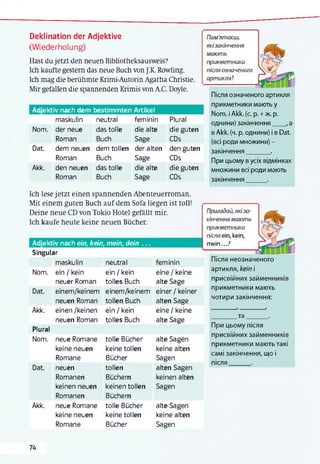 Deklination der Adjektive
(Wiederholung)
Hast du jetzt den neuen Bibliotheksausweis?
Ich kaufte gestern das neue Buch von J.K. Rowling.
Ich mag die berühmte Krimi-Autorin Agatha Christie.
Mir gefallen die spannenden Krimis von A.C. Doyle.
Adjektiv nach dem bestimmten Artikel
maskulin neutral feminin Plural
Nom. der neue
Roman
das tolle
Buch
die alte
Sage
die guten
CDs
Dat. dem neuen dem tollen der alten den guten
Roman Buch Sage CDs
Akk. den neuen das tolle die alte die guten
Roman Buch Sage CDs
Пам'ятаєш,
якізакінчення
мають
прикметники
після означеного
артикля?
------------------- ҐіВНІ
Після означеного артикля
прикметники мають у
Nom. і Akk. (с. р. + ж. р.
однини) закінчення____, а
в Akk. (ч. р. однини) і в Dat.
(всі роди множини) -
закінчення_______.
При цьому в усіх відмінках
множини всі роди мають
закінчення______.
Ich lese jetzt einen spannenden Abenteuerroman.
Mit einem guten Buch auf dem Sofa liegen ist toll!
Deine neue CD von Tokio Hotel gefällt mir.
Ich kaufe heute keine neuen Bücher.
Adjektiv nach ein, kein, mein, dein . . .
Singular
maskulin neutral feminin
Nom. ein / kein ein / kein eine / keine
neuer Roman tolles Buch alte Sage
Dat. einem/keinem einem/keinem einer / keiner
neuen Roman tollen Buch alten Sage
Akk. einen /keinen ein / kein eine / keine
neuen Roman tolles Buch alte Sage
Plural
Nom. neue Romane tolle Bücher alte Sagen
keine neuen keine tollen keine alten
Romane Bücher Sagen
Dat. neuen tollen alten Sagen
Romanen Büchern keinen alten
keinen neuen keinen tollen Sagen
Romanen Büchern
Akk. neue Romane tolle Bücher alte Sagen
keine neuen keine tollen keine alten
Romane Bücher Sagen
Пригадай,якіза­
кінченнямають
прикметники
після ein, kein,
mein...?
Після неозначеного
артикля, kein і
присвійних займенників
прикметники мають
чотири закінчення:
____________і ____________J
_______ та ______ .
При цьому після
присвійних займенників
прикметники мають такі
самі закінчення, що і
після______ .
74
 