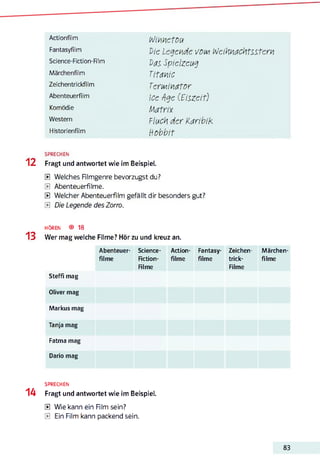 Actionfilm
Fantasyfilm
Science-Fiction-Rlm
Märchenfilm
Zeichentrickfilm
Abenteuerfilm
Komödie
Western
Flistorienfilm
le im e t DU
Vie Legende vom lA/ciknacktsstern
Vas Spielzeug
Titanic
Terminator
Ice Age (Biszeit)
Matrix
Fluck der Karibik
Hobbit
SPRECHEN
1 2 Fragt und antwortet wie im Beispiel.
0 Welches Rimgenre bevorzugst du?
0 Abenteuerfilme.
0 Welcher Abenteuerfilm gefällt dir besonders gut?
0 Die Legende des Zorro.
13
HÖREN ® 18
Wer mag welche Filme? Hör zu und kreuz an.
Steffi mag
Abenteuer­ Science- Action­ Fantasy­ Zeichen­ Märchen­
filme Rction-
Rlme
filme filme trick-
Filme
filme
Oliver mag
Markus mag
Tanja mag
Fatma mag
Dario mag
SPRECHEN
14 Fragt und antwortet wie im Beispiel.
0 Wie kann ein Rim sein?
0 Ein Film kann packend sein.
83
 