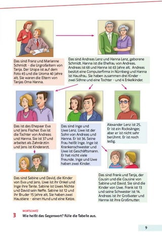 Das sind Franz und Marianne
Schmidt - die Urgroßeltern von
Tanja. Der Uropa ist auf dem
Foto 45 und die Uroma 40 Jahre
alt Sie waren die Eltern von
Tanjas Oma Hanna.
Das sind Andreas Lenz und Hanna Lenz, geborene
Schmidt. Hanna ist die Ehefrau von Andreas.
Andreas ist 68 und Hanna ist 63 Jahre alt Andreas
besitzt eine Computerfirma in Nürnberg und Hanna
ist Hausfrau. Sie haben zusammen drei Kinder -
zwei Söhne und eine Tochter - und 4 Enkelkinder.
Das ist das Ehepaar Eva
und Jens Fischer. Eva ist
die Tochter von Andreas
und Hanna. Sie ist 37 und
arbeitet als Zahnärztin
und Jens ist Kinderarzt
Das sind Inge und
Uwe Lenz. Uwe ist der
Sohn von Andreas und
Hanna. Er ist 36. Seine
Frau heißt Inge. Inge ist
Krankenschwester und
Uwe ist Geschäftsmann.
Er hat nicht viele
Freunde. Inge und Uwe
haben zwei Kinder.
Alexander Lenz ist 25
Er ist ein Rocksänger,
aber er ist nicht sehr
berühmt. Er ist noch
ledig.
Das sind Sabine und David, die Kinder
von Eva und Jens. Uwe ist ihr Onkel und
Inge ihre Tante. Sabine ist Uwes Nichte
und David sein Neffe. Sabine ist 12 und
ihr Bruder 15 Jahre alt Sie haben zwei
Haustiere - einen Hund und eine Katze.
Das sind Frank und Tanja, der
Cousin und die Cousine von
Sabine und David. Sie sind die
Kinder von Uwe. Frank ist 13
und seine Schwester ist 14.
Andreas ist ihr Großvater und
Hanna ist ihre Großmutter.
WORTSCHATZ
3 Wie heißt das Gegenwort? Fülle die Tabelle aus.
9
 