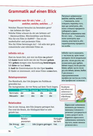 Grammatik auf einen Blick
Fragewörter was für e in / eine ...? ,
welcher, welche, welches . . . ?
Welches Theater besuchst du besonders gern?
- Am liebsten die Oper.
Welche Filme schaust du dir am liebsten an?
- Abenteuerfilme, Märchenfilme und Krimis.
Was für ein Film ist HohhiH - Das ist ein
zauberhafter und packender Film.
Was für Filme bevorzugst du? - Ich sehe mir gern
romantische und rührende Filme an.
Питальні займенники
welcher, welche, welches
...? вживають, коли
очікують переліку того,
про що запитують, або
коли з кількох предметів
вибирають один.
Питальні займенники was
für ein / eine... ? вживають
коли запитують про
ознаку, властивість або
характеритику предмета
чи особи.
Infinitiv mit zu
Hast du heute Zeit, m it mir ins Kino zu gehen?
Ich kann heute nicht mit dir ins Theater gehen.
Wir gehen morgen eine Ausstellung besichtigen.
Ich höre sie laut lesen.
Er half ihr Eintrittskarten für die Oper kaufen.
Er findet es interessant, sich neue Filme anzusehen.
Relativpronomen
Das Handtuch, das Udo Jürgens ins Publikum
geworfen hat.
Die Autogramme, die vor Nena auf dem Tisch liegen.
Infinitiv часто вживають
з часткою zu, крім таких
випадків: після модальних
дієслів; після дієслів, які
позначають рух (gehen,
fahren тощо); після дієслів
hören, sehen-, часто після
дієслів lehren, lernen, helfen.
У дієсловах з
відокремлюваним
префіксом частка zu стоїть
між префіксом і основою.
Якуформу
maskulin neutral feminin Plural
Nominativ
Akkusativ
der
den
das
das
die
die
die
die
Relativsätze
Das ist der Anzug, den Udo Jürgens getragen hat.
Das sind die Rosen, die Hildegard Knef so sehr
geliebt hat.
Der Anzug,
Relativsatz
Relativ­
pronomen
den
має відносний
займенник в
означальному
підрядному
реченні?
Udo Jürgens getragen
Konjugier­
tes Verb
hat
Відносний займенник
належить до певного
іменника головного
речення і узгоджується
з ним у роді й числі.
Відмінок відносного
займенника залежить
від того, яким членом
речення він є.
94
 