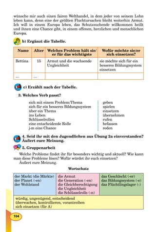 104
wünsche mir auch einen fairen Welthandel, in dem jeder von seinem Lohn
leben kann, denn eine der größten Fluchtursachen bleibt weiterhin Armut.
Ich will in einem Europa leben, das Schutzsuchende willkommen heißt
und ihnen eine Chance gibt, in einem offenen, herzlichen und menschlichen
Europa.
b) Ergänzt die Tabelle.
Name Alter Welches Problem hält sie/
er für das wichtigste
Wofür möchte sie/er
sich einsetzen?
Bettina 15 Armut und die wachsende
Ungleichheit
sie möchte sich für ein
besseres Bildungssystem
einsetzen
… …
c) Erzählt nach der Tabelle.
3. Welches Verb passt?
sich mit einem Problem/Thema
sich für ein besseres Bildungssystem
über ein Thema
ins Leben
Schlüsselrollen
eine entscheidende Rolle
j-m eine Chance
geben
spielen
einsetzen
übernehmen
rufen
befassen
reden
4. Seid ihr mit den Jugendlichen aus Übung 2a einverstanden?
Äußert eure Meinung.
5. Gruppenarbeit
Welche Probleme ﬁndet ihr für besonders wichtig und aktuell? Wie kann
man diese Probleme lösen? Wofür würdet ihr euch einsetzen?
Äußert eure Meinung.
Wortschatz
der Markt (die Märkte)
der Planet (-en)
der Wohlstand
die Armut
die Generation (-en)
die Gleichberechtigung
die Ungleichheit
die Schlüsselrolle (-n)
das Geschlecht (-er)
das Bildungssystem (-e)
das Flüchtlingslager (-)
würdig, ungenügend, entscheidend
überwachen, kontrollieren, vorantreiben
sich einsetzen (für A)
 