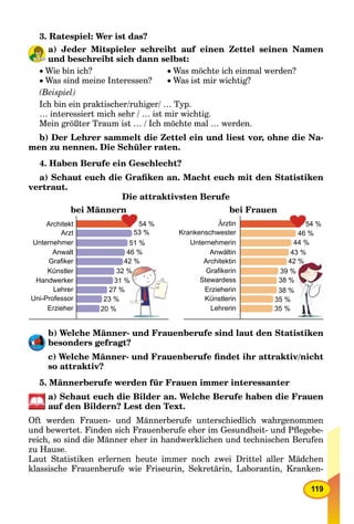 119
3. Ratespiel: Wer ist das?
a) Jeder Mitspieler schreibt auf einen Zettel seinen Namen
und beschreibt sich dann selbst:
Wie bin ich? Was möchte ich einmal werden?
Was sind meine Interessen? Was ist mir wichtig?
(Beispiel)
Ich bin ein praktischer/ruhiger/ … Typ.
… interessiert mich sehr / … ist mir wichtig.
Mein größter Traum ist … / Ich möchte mal … werden.
b) Der Lehrer sammelt die Zettel ein und liest vor, ohne die Na-
men zu nennen. Die Schüler raten.
4. Haben Berufe ein Geschlecht?
a) Schaut euch die Graﬁken an. Macht euch mit den Statistiken
vertraut.
Die attraktivsten Berufe
bei Männern
Unternehmer
Anwalt
Graﬁker
K nstler
Handwerker
Lehrer
Uni-Professor
Erzieher
Arzt
Architekt 54 %
53 %
51 %
46 %
42 %
32 %%
31 %%
27 %
23 %
20 %
bei Frauen
Unternehmerin
Anwältin
Architektin
Graﬁkerin
Stewardess
Erzieherin
K nstlerin
Lehrerin
Krankenschwester
Ärztin 54 %
46 %
44 %
43 %
42 %%
39 %
38 %
38 %
35 %
35 %
55
b) Welche Männer- und Frauenberufe sind laut den Statistiken
besonders gefragt?
c) Welche Männer- und Frauenberufe ﬁndet ihr attraktiv/nicht
so attraktiv?
5. Männerberufe werden für Frauen immer interessanter
a) Schaut euch die Bilder an. Welche Berufe haben die Frauen
auf den Bildern? Lest den Text.
Oft werden Frauen- und Männerberufe unterschiedlich wahrgenommen
und bewertet. Finden sich Frauenberufe eher im Gesundheit- und Pﬂegebe-
reich, so sind die Männer eher in handwerklichen und technischen Berufen
zu Hause.
Laut Statistiken erlernen heute immer noch zwei Drittel aller Mädchen
klassische Frauenberufe wie Friseurin, Sekretärin, Laborantin, Kranken-
 