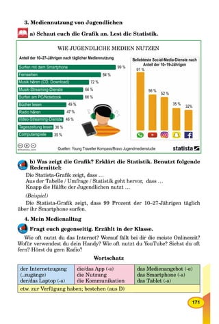 171
3. Mediennutzung von Jugendlichen
a) Schaut euch die Graﬁk an. Lest die Statistik.
Computerspiele
Tageszeitung lesen
Video-Streaming-Dienste
Bücher lesen
Surfen am PC/Notebook
Musik-Streaming-Dienste
Musik hören (CD, Download)
Fernsehen
Surfen mit dem Smartphone
Radio hören
WIE JUGENDLICHE MEDIEN NUTZEN
35 %
36 %
46 %
47 %
49 %
66 %
66 %
72 %
84 %
99 %
91 %
56 %
52 %
35 %
32%
Anteil der 10–27-Jährigen nach täglicher Mediennutzung Beliebteste Social-Media-Dienste nach
Anteil der 10–19-Jährigen
Quellen: Young Traveller Kompass/Bravo Jugendmedienstudie
b) Was zeigt die Graﬁk? Erklärt die Statistik. Benutzt folgende
Redemittel:
Die Statista-Graﬁk zeigt, dass …
Aus der Tabelle / Umfrage / Statistik geht hervor, dass …
Knapp die Hälfte der Jugendlichen nutzt …
(Beispiel)
Die Statista-Graﬁk zeigt, dass 99 Prozent der 10–27-Jährigen täglich
über ihr Smartphone surfen.
4. Mein Medienalltag
Fragt euch gegenseitig. Erzählt in der Klasse.
Wie oft nutzt du das Internet? Worauf fällt bei dir die meiste Onlinezeit?
Wofür verwendest du dein Handy? Wie oft nutzt du YouTube? Siehst du oft
fern? Hörst du gern Radio?
Wortschatz
der Internetzugang
(..zugänge)
der/das Laptop (-s)
die/das App (-s)
die Nutzung
die Kommunikation
das Medienangebot (-e)
das Smartphone (-s)
das Tablet (-s)
etw. zur Verfügung haben; bestehen (aus D)
 