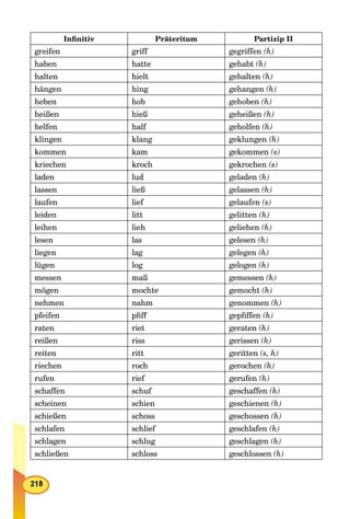 Inﬁnitiv Präteritum Partizip II
greifen griff gegriffen (h)
haben hatte gehabt (h)
halten hielt gehalten (h)
hängen hing gehangen (h)
heben hob gehoben (h)
heißen hieß geheißen (h)
helfen half geholfen (h)
klingen klang geklungen (h)
kommen kam gekommen (s)
kriechen kroch gekrochen (s)
laden lud geladen (h)
lassen ließ gelassen (h)
laufen lief gelaufen (s)
leiden litt gelitten (h)
leihen lieh geliehen (h)
lesen las gelesen (h)
liegen lag gelegen (h)
lügen log gelogen (h)
messen maß gemessen (h)
mögen mochte gemocht (h)
nehmen nahm genommen (h)
pfeifen pﬁff gepﬁffen (h)
raten riet geraten (h)
reißen riss gerissen (h)
reiten ritt geritten (s, h)
riechen roch gerochen (h)
rufen rief gerufen (h)
schaffen schuf geschaffen (h)
scheinen schien geschienen (h)
schießen schoss geschossen (h)
schlafen schlief geschlafen (h)
schlagen schlug geschlagen (h)
schließen schloss geschlossen (h)
 