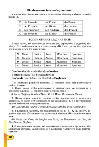Відмінювання іменників у множині
У множині всі іменники лише в давальному відмінку набувають закін-
чення -n.
N. die Freunde die Kinder die Frauen
G. der Freunde der Kinder der Frauen
D. den Freunden den Kindern den Frauen
A. die Freunde die Kinder die Frauen
ВІДМІНЮВАННЯ ВЛАСНИХ НАЗВ
Власні назви, які вживаються без артикля, отримують у родовому від-
мінку (G ) закінчення -s, а в давальному (D) і знахідному (А) відмінку
вони вживаються без закінчення.
N. Meier Stefan Anna München Spanien
G. Meiers Stefans Annas Münchens Spaniens
D. Meier Stefan Anna München Spanien
A. Meier Stefan Anna München Spanien
Goethes Gedichte – die Gedichte Goethes
Berlins Straßen – die Straßen Berlins
Englands Geschichte – die Geschichte Englands
При вживанні родового відмінка (G) власних назв слід враховувати
такі особливості:
1. Якщо назва особи складається з кількох слів, то закінчення в
родовому відмінку (G) отримує лише останнє слово.
Johann Wolfgang Goethes Werke; Erich Maria Remarques Roman.
2. Якщо перед власною назвою стоїть прикметник з означеним
артиклем, то назви осіб вживаються без закінчення -s, а у географічних
назвах закінчення -s факультативне.
die Gedichte des jungen Goethe; die Geschichte des alten Russland(s).
3. З власними назвами, які закінчуються на -s, -ß, -z, -x, замість ро-
дового відмінка (G) вживається давальний відмінок (D) з прийменником
von.
die Werke von Marx; die Straßen von Paris; die Universität von Linz; die
Novellen von Seghers.
4. У географічних назвах, які вживаються з означеним артиклем, від-
мінюється артикль. Закінчення -s у іменників чоловічого роду факуль-
тативне.
 
