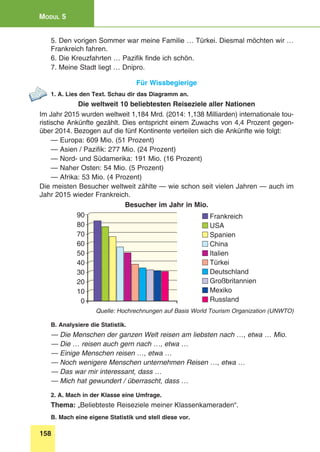 158
Modul 5
5. Den vorigen Sommer war meine Familie … Türkei. Diesmal möchten wir …
Frankreich fahren.
6. Die Kreuzfahrten … Pazifik finde ich schön.
7. Meine Stadt liegt … Dnipro.
Für Wissbegierige
1. A. Lies den Text. Schau dir das Diagramm an.
Die weltweit 10 beliebtesten Reiseziele aller Nationen
Im Jahr 2015 wurden weltweit 1,184 Mrd. (2014: 1,138 Milliarden) internationale tou-
ristische Ankünfte gezählt. Dies entspricht einem Zuwachs von 4,4 Prozent gegen-
über 2014. Bezogen auf die fünf Kontinente verteilen sich die Ankünfte wie folgt:
— Europa: 609 Mio. (51 Prozent)
— Asien / Pazifik: 277 Mio. (24 Prozent)
— Nord- und Südamerika: 191 Mio. (16 Prozent)
— Naher Osten: 54 Mio. (5 Prozent)
— Afrika: 53 Mio. (4 Prozent)
Die meisten Besucher weltweit zählte — wie schon seit vielen Jahren — auch im
Jahr 2015 wieder Frankreich.
Besucher im Jahr in Mio.
90
50
70
30
10
80
40
60
20
0
Frankreich
Italien
Spanien
Deutschland
USA
Türkei
China
Großbritannien
Russland
Mexiko
Quelle: Hochrechnungen auf Basis World Tourism Organization (UNWTO)
B. Analysiere die Statistik.
— Die Menschen der ganzen Welt reisen am liebsten nach …, etwa … Mio.
— Die … reisen auch gern nach …, etwa …
— Einige Menschen reisen …, etwa …
— Noch wenigere Menschen unternehmen Reisen …, etwa …
— Das war mir interessant, dass …
— Mich hat gewundert / überrascht, dass …
2. A. Mach in der Klasse eine Umfrage.
Thema: „Beliebteste Reiseziele meiner Klassenkameraden“.
B. Mach eine eigene Statistik und stell diese vor.
 
