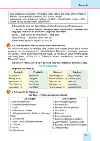 31
Stunde 8
sich konzentrieren können, immer tolle Ideen haben, die Arbeit schnell machen
können, immer perfekt aussehen, sich schick kleiden, …
willensstark sein, hilfsbereit, höflich, pünktlich, charakterfest, mutig, zielbe-
wusst, fleißig, selbstkritisch, bescheiden, …
B. Schreibe die Liste von deinen Eigenschaften, Interessen und Neigungen auf.
C. Lies die Liste deines Partners. Analysiere seine Eigenschaften, Interessen und
Neigungen. Wähle für ihn einen Beruf. Begründe deine Wahl.
Da du … bist, kannst du im Bereich … tätig sein.
Du kannst als … arbeiten, denn / weil du … .
Meiner Meinung nach, eignest du dich für … .
4. A. Lies das Rätsel. Welcher Beruf kann es sein? Rate mal.
Ich interessiere mich für Biologie und Chemie und möchte gerne diese Fächer
weiter an der Uni studieren. Ich habe Mitleid mit Menschen, unterhalte mich gern
mit Leuten. Ich bin auch hilfsbereit und mutig. Da ich diesen Beruf immer populär
und nötig finde, möchte ich in Zukunft in einem Krankenhaus arbeiten und
Menschen heilen.
B. Bilde dein Rätsel. Schreib es in dein Heft. Lass deine Mitschüler dein Rätsel raten.
Für Wissbegierige
Vergleiche und merke dir.
Deutsch Englisch Deutsch Englisch
Sportler, m
Designer, m
Astronaut, m
Techniker, m
Journalist, m
sportsman
designer
astronaut
technician
journalist
Psychologe, m
Steward(ess) m (f)
Reporter, m
Manager, m
Businessman, m
psychologist
steward(ess)
reporter
manager
businessman
5. A. Schau dir die Tabelle an.
Die Top — 10 der Ausbildungsberufe
Die Jungen Die Mädchen
1. Kfz-Mechatroniker
2. Einzelhandelskaufmann
3. Koch
4. Industriemechaniker
5. Anlagemechaniker Sanitär / Heizung /
Klima
6. Elektroniker
7. Groß- und Außenhandelsmann
8. Tischler
9. Maler
10. Metallbauer
1. Einzelhandelskauffrau
2. Bürokauffrau
3. Medizin. Fachangestellte
4. Verkäuferin
5. Friseurin
6. Industriekauffrau
7. Lebensmittelfachverkäuferin
8. Zahnmedizin. Fachangestellte
9. Kauffrau für Bürokommunikation
10. Hotelfachfrau
 