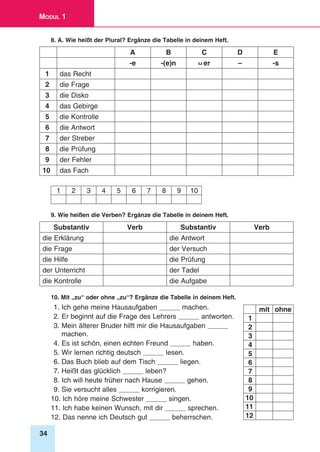 34
Modul 1
8. A. Wie heißt der Plural? Ergänze die Tabelle in deinem Heft.
a b c d e
-e -(e)n er – -s
1 das Recht
2 die Frage
3 die Disko
4 das Gebirge
5 die Kontrolle
6 die Antwort
7 der Streber
8 die Prüfung
9 der Fehler
10 das Fach
1 2 3 4 5 6 7 8 9 10
9. Wie heißen die Verben? Ergänze die Tabelle in deinem Heft.
Substantiv Verb Substantiv Verb
die Erklärung die Antwort
die Frage der Versuch
die Hilfe die Prüfung
der Unterricht der Tadel
die Kontrolle die Aufgabe
10. Mit „zu“ oder ohne „zu“? Ergänze die Tabelle in deinem Heft.
1. Ich gehe meine Hausaufgaben _______ machen.
2. Er beginnt auf die Frage des Lehrers _______ antworten.
3. Mein älterer Bruder hilft mir die Hausaufgaben _______
	 machen.
4. Es ist schön, einen echten Freund _______ haben.
5. Wir lernen richtig deutsch _______ lesen.
6. Das Buch blieb auf dem Tisch _______ liegen.
7. Heißt das glücklich _______ leben?
8. Ich will heute früher nach Hause _______ gehen.
9. Sie versucht alles _______ korrigieren.
10. Ich höre meine Schwester _______ singen.
11. Ich habe keinen Wunsch, mit dir _______ sprechen.
12. Das nenne ich Deutsch gut _______ beherrschen.
mit ohne
1
2
3
4
5
6
7
8
9
10
11
12
 