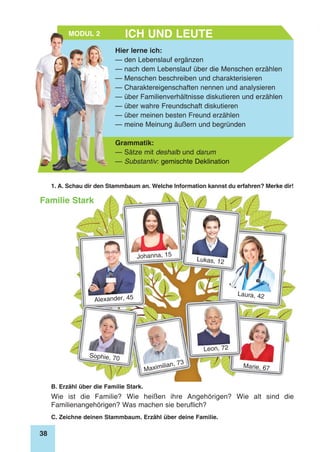 38
Modul 2
Hier lerne ich:
— den Lebenslauf ergänzen
— nach dem Lebenslauf über die Menschen erzählen
— Menschen beschreiben und charakterisieren
— Charaktereigenschaften nennen und analysieren
— über Familienverhältnisse diskutieren und erzählen
— über wahre Freundschaft diskutieren
— über meinen besten Freund erzählen
— meine Meinung äußern und begründen
Grammatik:
— Sätze mit deshalb und darum
— Substantiv: gemischte Deklination
Ich und LeuteModul 2
1. A. Schau dir den Stammbaum an. Welche Information kannst du erfahren? Merke dir!
Johanna, 15
Lukas, 12
Alexander, 45
Laura, 42
Maximilian, 73
Sophie, 70
Leon, 72
Marie, 67
Familie Stark
B. Erzähl über die Familie Stark.
Wie ist die Familie? Wie heißen ihre Angehörigen? Wie alt sind die
Familienangehörigen? Was machen sie beruflich?
C. Zeichne deinen Stammbaum. Erzähl über deine Familie.
 