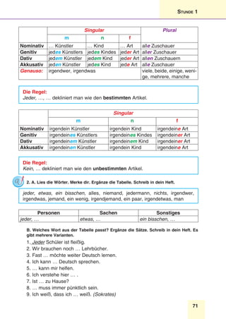 71
Stunde 1
Singular Plural
m n f
Nominativ … Künstler … Kind … Art alle Zuschauer
Genitiv jedes Künstlers jedes Kindes jeder Art aller Zuschauer
Dativ jedem Künstler jedem Kind jeder Art allen Zuschauern
Akkusativ jeden Künstler jedes Kind jede Art alle Zuschauer
Genauso: irgendwer, irgendwas viele, beide, einige, weni-
ge, mehrere, manche
Die Regel:
Jeder, …, … dekliniert man wie den bestimmten Artikel.
Singular
m n f
Nominativ irgendein Künstler irgendein Kind irgendeine Art
Genitiv irgendeines Künstlers irgendeines Kindes irgendeiner Art
Dativ irgendeinem Künstler irgendeinem Kind irgendeiner Art
Akkusativ irgendeinen Künstler irgendein Kind irgendeine Art
Die Regel:
Kein, … dekliniert man wie den unbestimmten Artikel.
2. A. Lies die Wörter. Merke dir. Ergänze die Tabelle. Schreib in dein Heft.
jeder, etwas, ein bisschen, alles, niemand, jedermann, nichts, irgendwer,
irgendwas, jemand, ein wenig, irgendjemand, ein paar, irgendetwas, man
Personen Sachen Sonstiges
jeder, … etwas, … ein bisschen, …
B. Welches Wort aus der Tabelle passt? Ergänze die Sätze. Schreib in dein Heft. Es
gibt mehrere Varianten.
1. Jeder Schüler ist fleißig.
2. Wir brauchen noch … Lehrbücher.
3. Fast … möchte weiter Deutsch lernen.
4. Ich kann … Deutsch sprechen.
5. … kann mir helfen.
6. Ich verstehe hier … .
7. Ist … zu Hause?
8. … muss immer pünktlich sein.
9. Ich weiß, dass ich … weiß. (Sokrates)
 