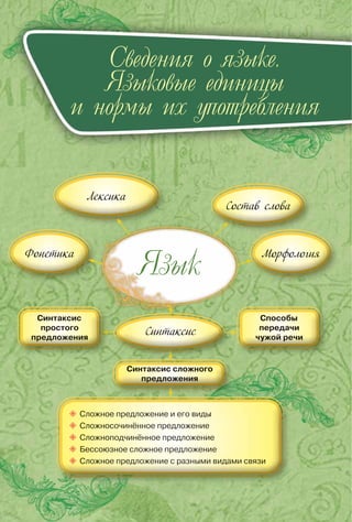 Cведения о языке.
Языковые единицы
и нормы их употребления
Язык
Синтаксис
 
