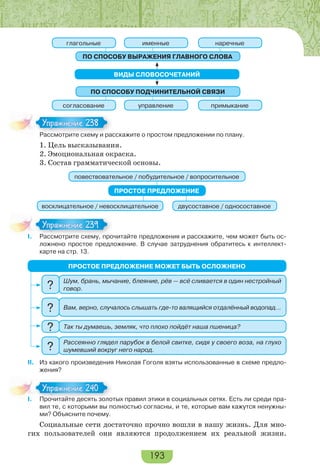 193
ПО СПОСОБУ ПОДЧИНИТЕЛЬНОЙ СВЯЗИ
согласование управление примыкание
ПО СПОСОБУ ВЫРАЖЕНИЯ ГЛАВНОГО СЛОВА
глагольные именные наречные
ВИДЫ СЛОВОСОЧЕТАНИЙ
Рассмотрите схему и расскажите о простом предложении по плану.
1. Цель высказывания.
2. Эмоциональная окраска.
3. Состав грамматической основы.
ПРОСТОЕ ПРЕДЛОЖЕНИЕ
повествовательное / побудительное / вопросительное
двусоставное / односоставноевосклицательное / невосклицательное
I. Рассмотрите схему, прочитайте предложения и расскажите, чем может быть ос-
ложнено простое предложение. В случае затруднения обратитесь к интеллект-
карте на стр. 13.
ПРОСТОЕ ПРЕДЛОЖЕНИЕ МОЖЕТ БЫТЬ ОСЛОЖНЕНО
Шум, брань, мычание, блеяние, рёв — всё сливается в один нестройный
говор.?
Вам, верно, случалось слышать где-то валящийся отдалённый водопад…?
Так ты думаешь, земляк, что плохо пойдёт наша пшеница??
Рассеянно глядел парубок в белой свитке, сидя у своего воза, на глухо
шумевший вокруг него народ.?
II. Из какого произведения Николая Гоголя взяты использованные в схеме предло-
жения?
I. Прочитайте десять золотых правил этики в социальных сетях. Есть ли среди пра-
вил те, с которыми вы полностью согласны, и те, которые вам кажутся ненужны-
ми? Объясните почему.
Социальные сети достаточно прочно вошли в нашу жизнь. Для мно-
гих пользователей они являются продолжением их реальной жизни.
Рассмотрите схему и рас
Упражнение 238Упражнение 238
I. Рассмотрите схему про
Упражнение 239Упражнение 239
I. Прочитайте десять золот
Упражнение 240Упражнение 240
 
