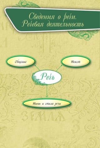 Cведения о речи.
Речевая деятельность
Речь
 