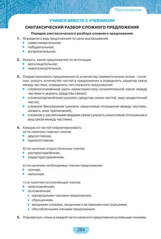284
Приложение
УЧИМСЯ ВМЕСТЕ С УЧЕБНИКОМ
СИНТАКСИЧЕСКИЙ РАЗБОР СЛОЖНОГО ПРЕДЛОЖЕНИЯ
Порядок синтаксического разбора сложного предложения
1. Определить вид предложения по цели высказывания:
 повествовательное;
 побудительное;
 вопросительное.
2. Указать, какое предложение по интонации:
 восклицательное;
 невосклицательное.
3. Охарактеризовать предложение по количеству грамматических основ – слож-
ное; указать количество частей в предложении и определить характер связи
между частями, определить тип сложного предложения:
 сложносочинённое (дать характеристику сочинительной связи между
частями и указать средства связи);
 сложноподчинённое (указать средства связи частей, вид придаточной
части);
 сложное бессоюзное (указать смысловые отношения между частями,
назвать знак препинания),
 сложное с различными видами связи (указать смысловые отношения и
вид связи между частями).
4. Каждую из частей охарактеризовать:
а) по наличию главных членов:
 двусоставная,
 односоставная;
б) по наличию второстепенных членов:
 распространённая,
 нераспространённая;
в) по наличию необходимых членов предложения:
 полная;
 неполная.
г) по наличию осложняющих членов:
 неосложнённая,
 осложнённая:
однородными членами предложения,
обращением,
вводными словами, вводными и вставными конструкциями,
обособленными членами предложения.
5. Подчеркнуть члены в каждой части сложного предложения условными линиями.
 