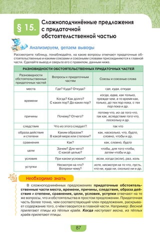 87
Сложноподчинённые предложения
с придаточной
обстоятельственной частью
§ 15.
Àíàëèçèðóåì, äåëàåì âûâîäû
Рассмотрите таблицу, понаблюдайте, на какие вопросы отвечают придаточные об-
стоятельственные и какими союзами и союзными словами присоединяются к главной
части. Сделайте вывод и сверьте его с правилом, данным ниже.
РАЗНОВИДНОСТИ ОБСТОЯТЕЛЬСТВЕННЫХ ПРИДАТОЧНЫХ ЧАСТЕЙ
Разновидности
обстоятельственных
придаточных частей
Вопросы к придаточным
частям
Союзы и союзные слова
места Где? Куда? Откуда? где, куда, откуда
времени
Когда? Как долго?
С каких пор? До каких пор?
когда, едва, как только,
прежде чем, в то время как,
только, до тех пор пока, с тех
пор пока и др.
причины Почему? Отчего?
потому что, из-за того что,
так как, вследствие того что,
поскольку и др.
следствия Что из этого следует? так что
образа действия
и степени
Каким образом?
В какой мере или степени?
как, насколько, что, будто,
словно, чтобы и др.
сравнения Как? как, словно, будто
цели
Зачем? Для чего?
С какой целью?
чтобы, для того чтобы,
затем чтобы и др.
условия При каком условии? если, когда (если), раз, коль
уступки
Несмотря на что?
Вопреки чему?
хотя, несмотря на то что, пусть,
что ни, куда ни, сколько ни и др.
В сложноподчинённых предложениях придаточные обстоятель-
ственные части места, времени, причины, следствия, образа дей-
ствия и степени, сравнения, цели, условия, уступки отвечают на те
же вопросы, что и обстоятельства в простом предложении. Придаточная
часть более точно, чем соответствующий член предложения, раскрыва-
ет содержание того, о чём говорится в главной части. Например: Весной
прилетают птицы из тёплых краёв. Когда наступает весна, из тёплых
краёв прилетают птицы.
Íåîáõîäèìî çíàòü
 