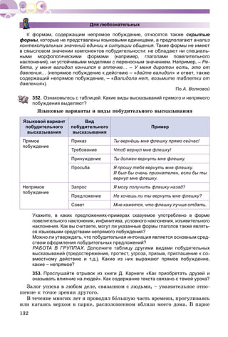 132
Для любознательных
К формам, содержащим непрямое побуждение, относятся также скрытые
формы, которые не представлены языковыми единицами, а предполагают анализ
контекстуальных значений единиц и ситуации общения. Такие формы не имеют
в смысловом значении компонентов побудительности: не обладают ни специаль-
ными морфологическими формами (например, глаголами повелительного
наклонения), ни устойчивыми моделями с переносным значением. Например, – Ре-
бята, у меня валидол кончился в аптечке… – У меня диротон есть, это от
давления… (непрямое побуждение к действию – «– дайте валидол» и ответ, также
содержащий непрямое побуждение, – «Валидола нет, возьмите таблетки от
давления»).
По А. Волковой
352. Ознакомьтесь с таблицей. Какие виды высказываний прямого и непрямого
побуждения выделяют?
ßçûêîâûå âàðèàíòû è âèäû ïîáóäèòåëüíîãî âûñêàçûâàíèÿ
Языковой вариант
побудительного
высказывания
Вид
побудительного
высказывания
Пример
Прямое
побуждение
Приказ Ты вернёшь мне флешку прямо сейчас!
Требование Чтоб вернул мне флешку!
Принуждение Ты должен вернуть мне флешку.
Просьба Я прошу тебя вернуть мне флешку.
Я был бы очень признателен, если бы ты
вернул мне флешку.
Непрямое
побуждение
Запрос Я могу получить флешку назад?
Предложение Не хочешь ли ты вернуть мне флешку?
Совет Мне кажется, что флешку лучше отдать.
Укажите, в каких предложениях-примерах сказуемое употреблено в форме
повелительного наклонения, инфинитива, условного наклонения, изъявительного
наклонения. Как вы считаете, могут ли указанные формы глаголов также являть-
ся языковыми средствами непрямого побуждения?
Можно ли утверждать, что побудительная интонация является основным сред-
ством оформления побудительных предложений?
РАБОТА В ГРУППАХ. Дополните таблицу другими видами побудительных
высказываний (предостережение, протест, угроза, призыв, приглашение к со-
вместному действию и т.д.). Какие из них выражают прямое побуждение,
какие – непрямое?
353. Прослушайте отрывок из книги Д. Карнеги «Как приобретать друзей и
оказывать влияние на людей». Как содержание текста связано с темой урока?
Çàëîã óñïåõà â ëþáîì äåëå, ñâÿçàííîì ñ ëþäüìè, – óâàæèòåëüíîå îòíî-
øåíèå ê òî÷êå çðåíèÿ äðóãîãî.
Â òå÷åíèå ìíîãèõ ëåò ÿ ïðîâîäèë áîëüøóþ ÷àñòü âðåìåíè, ïðîãóëèâàÿñü
èëè êàòàÿñü âåðõîì â ïàðêå, ðàñïîëîæåííîì âáëèçè ìîåãî äîìà. Â ïàðêå
 