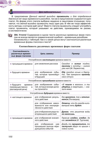 152
Для любознательных
В предложении Данный метод выгодно применить и для определения
давления нет видо-временного разнобоя, так как в предложении содержится один
глагол. Но форма этого глагола выбрана неудачно в смысловом отношении: полу-
чается, что метод выгодно применить лишь один раз. В чём же тогда эффектив-
ность метода, о котором идёт речь? Вместо глагола применить следует употребить
глагол применять, который указывает на действие, производимое не разово,
а систематически.
394. Учтите! Содержание в одном тексте различных временных форм глаго-
лов не всегда является грамматической ошибкой – временным разнобоем.
Ознакомьтесь с таблицей. Как и с какой целью могут соотноситься различные
временные формы глаголов в тексте?
Ñîîòíåñёííîñòü ðàçëè÷íûõ âðåìåííûõ ôîðì ãëàãîëîâ
Соотнесённость
различных времен-
ных форм глаголов
Цель замены Пример
Употребление настоящего времени вместо:
 прошедшего времени для оживления рассказа Сегодня я встал поздно;л
прихожу к колодцу – никогоу
уже нет (М. Лермонтов).
 будущего времени для изображения собы-
тий, которые произойдут
в будущем
Еду сегодня ночью в Карпа-у
ты. Там прекрасно проведу
свой отпуск.
Употребление прошедшего времени вместо:
 будущего времени
(преимущественно в
разговорной речи)
для изображения собы-
тий, которые вскоре долж-
ны произойти
«Я пошла в магазин, а ты
уберёшь в квартире», – ска-
зала мама.
Употребление будущего времени вместо:
 настоящего времени для отображения резуль-
тата действия
Как аукнется, так и отклик-
нется (Поговорка).
для отображения невоз-
можности или неопреде-
лённости действия
Отмечу, что до города кило-уу
метров пять будет.
для отображения ряда по-
вторяющихся действий
Думаю, что решетом воды
не наносишь.
 прошедшего времени для отображения внезап-
ного действия
Герасим глядел, глядел, да
как засмеётся (И. Тургенев).я
для отображения уже
прошедших (иногда чере-
дующихся) событий
Дождь то прекратится, то
застучит вдруг по крыше с
новой силой.
 
