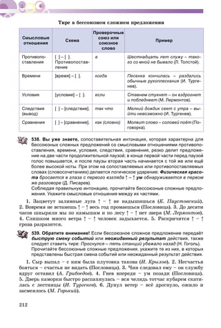 212
отношения
Схема
Проверочные
союз или
союзное
слово
Пример
Противопо-
ставления
[ ] – [ ].
Противопостав-
ление
а Шестнадцать лет служу – тако-
го со мной не бывало (Л. Толстой).
Времени [время] – [ ]. когда Песенка кончилась – раздались
обычные рукоплескания (И. Турге-
нев).
Условия [условие] – [ ]. если Ставнем стукнет – он вздрогнет
и побледнеет (М. Лермонтов).
Следствия
(вывод)
[ ] – [следствие]. так что Мелкий дождик сеет с утра – вы-
йти невозможно (И. Тургенев).
Сравнения [ ] – [сравнение]. как (словно) Молвит слово – соловей поёт (По-
говорка).
538. Вы уже знаете, сопоставительная интонация, которая характерна для
бессоюзных сложных предложений со смысловыми отношениями противопо-
ставления, времени, условия, следствия, сравнения, резко делит предложе-
ние на две части продолжительной паузой; в конце первой части перед паузой
голос повышается, и после паузы вторая часть начинается с той же или ещё
более высокой ноты. При этом на сопоставляемых или противопоставляемых
словах (словосочетаниях) делается логическое ударение: Физическая красо-
та бросается в глаза с первого взгляда – ум обнаруживается в первомм
же разговоре (Д. Писарев).
Соблюдая правильную интонацию, прочитайте бессоюзные сложные предло-
жения. Укажите смысловые отношения между их частями.
1. Çàöâåòóò çàëèâíûå ëóãà – íå íàäûøèøüñÿ (Ê. Ïàóñòîâñêèé).
2. Âîâðåìÿ íå âñòàíåøü – âåñü ãîä ïðîìàåøüñÿ (Ïîñëîâèöà). 3. Äî äåñÿòè
÷àñîâ øíûðÿëè ìû ïî êàìûøàì è ïî ëåñó – íåò çâåðÿ (Ì. Ëåðìîíòîâ).
4. Ñëèøêîì ìíîãî âåòðà – ÷åëîâåê çàäûõàåòñÿ. 5. Ðàñêðè÷èòñÿ –
ðàçðàçèòñÿ.
39. Обратите внимание! Если бессоюзное сложное предложение передаёт
быструю смену событий или неожиданный результат действия, также
следует ставить тире: Проснулся – пять станций убежало назад (Н. Гоголь).
Прочитайте бессоюзные сложные предложения, укажите те из них, в которых
представлены быстрая смена событий или неожиданный результат действия.
1. Ñûð âûïàë – ñ íèì áûëà ïëóòîâêà òàêîâà (È. Êðûëîâ). 2. Íåñ÷àñòüÿ
áîÿòüñÿ – ñ÷àñòüÿ íå âèäàòü (Ïîñëîâèöà). 3. ×èí ñëåäîâàë åìó – îí ñëóæáó
âäðóã îñòàâèë (À. Ãðèáîåäîâ(( ). 4. Ãíåâ âïåðåäè – óì ïîçàäè (Ïîñëîâèöà).
5. Äâåðü êàìîðêè áûñòðî ðàñïàõíóëàñü – âñÿ ÷åëÿäü òîò÷àñ êóáàðåì ñêàòè-
ëàñü ñ ëåñòíèöû (È. Òóðãåíåâ). 6. Äóíóë âåòåð – âñё äðîãíóëî, îæèëî è
çàñìåÿëîñü (Ì. Ãîðüêèé).
 