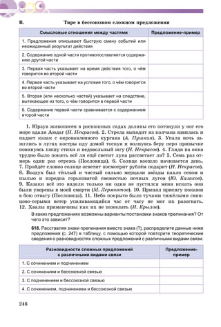 246
Предложение-пример
1. Предложения описывают быструю смену событий или
неожиданный результат действия
2. Содержание одной части противопоставляется содержа-
нию другой части
3. Первая часть указывает на время действия того, о чём
говорится во второй части
4. Первая часть указывает на условие того, о чём говорится
во второй части
5. Вторая (или несколько частей) указывает на следствие,
вытекающее из того, о чём говорится в первой части
6. Содержание первой части сравнивается с содержанием
второй части
1. Þðçóâ æèâîïèñåí â ðîñêîøíûõ ñàäàõ äîëèíû åãî ïîòîíóëè ó íîã åãî
ìîðå âäàëè Àþäàã (Í. Íåêðàñîâ). 2. Ñòðåëà âûõîäèò èç êîë÷àíà âçâèëàñü è
ïàäàåò êàçàê ñ îêðîâàâëåííîãî êóðãàíà (À. Ïóøêèí(( ). 3. Óïàëà íî÷ü çà-
æãëèñü â ëóãàõ êîñòðû èäó äîìîé òîñêóÿ è âîëíóÿñü áåðó ïåðî ïðèâû÷êå
ïîâèíóÿñü ïèøó ñòèõè è íåäîâîëüíûé æãó (Í. Íåêðàñîâ). 4. Ãëÿäÿ íà îêíà
òðóäíî áûëî ïîíÿòü âñё ëè åùё ñâåòèò ëóíà ðàññâåòàåò ëè? 5. Ñåìü ðàç îò-
ìåðü îäèí ðàç îòðåæü (Ïîñëîâèöà). 6. Ñîëíöå âçîøëî íà÷èíàåòñÿ äåíü.
7. Ïðîéäёò ñëîâíî ñîëíöå îñâåòèò ïîñìîòðèò ðóáëёì ïîäàðèò (Í. Íåêðàñîâ).
8. Âîçäóõ áûë òёïëûé è ÷èñòûé ñèëüíî ìåðöàëè çâёçäû ïàõëî ñåíîì è
ïûëüþ è èçðåäêà ãîðüêîâàòîé ñâåæåñòüþ íî÷íûõ ëóãîâ (Þ. Êàçàêîâ).
9. Êàçàêè âñё ýòî âèäåëè òîëüêî íè îäèí íå ïóñòèëñÿ ìåíÿ èñêàòü îíè
áûëè óâåðåíû â ìîåé ñìåðòè (Ì. Ëåðìîíòîâ). 10. Ïðèíÿë ïðèñÿãó ïîêàæè
â áîþ îòâàãó (Ïîñëîâèöà). 11. Íåáî ïîêðûòî áûëî òó÷àìè òÿæёëûìè ñâèí-
öîâî-ñåðûìè âåòåð óñèëèâàþùèéñÿ ÷àñ îò ÷àñó íå ìîã èõ ðàçîãíàòü.
12. Õâàëû ïðèìàí÷èâû êàê èõ íå ïîæåëàòü (È. Êðûëîâ).
В каких предложениях возможны варианты постановки знаков препинания? От
чего это зависит?
618. Расставляя знаки препинания вместо знака (?), распределите данные ниже
предложения (с. 247) в таблицу, с помощью которой повторите теоретические
сведения о разновидностях сложных предложений с различными видами связи.
Разновидности сложных предложений
с различными видами связи
Предложение-
пример
1. С сочинением и подчинением
2. С сочинением и бессоюзной связью
3. С подчинением и бессоюзной связью
4. С сочинением, подчинением и бессоюзной связью
 