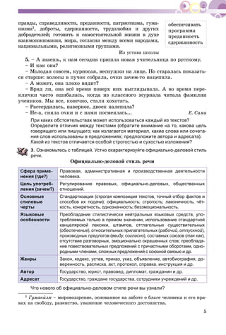 5
ïðàâäû, ñïðàâåäëèâîñòè, ïðåäàííîñòè, ïàòðèîòèçìà, ãóìà-
íèçìà1, äîáðîòû, ñäåðæàííîñòè, òðóäîëþáèÿ è äðóãèõ
äîáðîäåòåëåé; ãîòîâèòü ê ñàìîñòîÿòåëüíîé æèçíè â äóõå
âçàèìîïîíèìàíèÿ, ìèðà, ñîãëàñèÿ ìåæäó âñåìè íàðîäàìè,
íàöèîíàëüíûìè, ðåëèãèîçíûìè ãðóïïàìè.
Èç óñòàâà øêîëû
5. – À çíàåøü, ê íàì ñåãîäíÿ ïðèøëà íîâàÿ ó÷èòåëüíèöà ïî ðóññêîìó.
– È êàê îíà?
– Ìîëîäàÿ ñîâñåì, êóðíîñàÿ, âåñíóøêè íà ëèöå. Íî ñòàðàëàñü ïîêàçàòü-
ñÿ ñòàðøå: âîëîñû â ïó÷îê ñîáðàëà, î÷êè çà÷åì-òî íàöåïèëà.
– À ìîæåò, îíà ïëîõî âèäèò?
– Âðÿä ëè, îíà âñё âðåìÿ ïîâåðõ íèõ âûãëÿäûâàëà. À âî âðåìÿ ïåðå-
êëè÷êè ÷àñòî îøèáàëàñü, êîãäà èç êëàññíîãî æóðíàëà ÷èòàëà ôàìèëèè
ó÷åíèêîâ. Ìû âñå, êîíå÷íî, ñòàëè õîõîòàòü.
– Ðàññåðäèëàñü, íàâåðíîå, äâîåê íàëåïèëà?
– Íå-à, ñíÿëà î÷êè è ñ íàìè ïîñìåÿëàñü... Å. Ñàìà
При каких обстоятельствах может использоваться каждый из текстов?
Определите отличия между текстами (обратите внимание на то, какова цель
говорящего или пишущего; как излагается материал, какие слова или сочета-
ния слов использованы в предложениях; предположите автора и адресата).
Какой из текстов отличается особой строгостью и сухостью изложения?
. Ознакомьтесь с таблицей. Устно охарактеризуйте официально-деловой стиль
ечи.
Îôèöèàëüíî-äåëîâîé ñòèëü ðå÷è
нения (где?)
Правовая, административная и производственная деятельности
человека.
Цель употреб-
ления (зачем?)
Регулирование правовых, официально-деловых, общественных
отношений.
Основные
стилевые
черты
Стандартизация (строгая композиция текстов, точный отбор фактов и
способов их подачи); официальность; строгость; лаконичность, чёт-
кость, конкретность, однозначность; безэмоциональность.
Языковые
особенности
Преобладание стилистически нейтральных языковых средств, упо-
требляемых только в прямом значении, использование стандартной
канцелярской лексики, штампов, отглагольных существительных
(обеспечение), относительных прилагательных (рабочий, отпускной),
производных предлогов (ввиду, согласно), составных союзов (так как),к
отсутствие разговорных, эмоционально окрашенных слов; преоблада-
ние повествовательных предложений с причастными оборотами, одно-
родными членами, сложных предложений с союзной связью и др.
Жанры Закон, кодекс, устав, приказ, указ, объявление, автобиография, до-
веренность, расписка, акт, протокол, справка, инструкция и др.
Автор Государство, юрист, правовед, дипломат, гражданин и др.
Адресат Государство, граждане государства, сотрудники учреждений и др.
Что нового об официально-деловом стиле речи вы узнали?
1 Ãóìàíèçì – ìèðîâîççðåíèå, îñíîâàííîå íà çàáîòå î áëàãå ÷åëîâåêà è åãî ïðà-
âàõ íà ñâîáîäó, ðàâåíñòâî, óâàæåíèå ÷åëîâå÷åñêîãî äîñòîèíñòâà.
îáåñïå÷èâàòü
ïðîãðàììà
ïðåäàííîñòü
ñäåðæàííîñòü
 