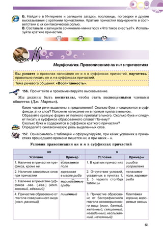 61
Б. Найдите в Интернете и запишите загадки, пословицы, поговорки и другие
высказывания с краткими причастиями. Краткие причастия подчеркните в соот-
ветствии с их синтаксической ролью.
В. Составьте и запишите сочинение-миниатюру «Что такое счастье?». Исполь-
зуйте краткие причастия.
Ìîðôîëîãèÿ. Ïðàâîïèñàíèå íí èí í â ïðè÷àñòèÿõí
Вы узнаете о правилах написания нн и н в суффиксах причастий, научитесь
правильно писать нн и н в суффиксах причастий.
Тема речевого общения: «Воспитанность».
156. Прочитайте и прокомментируйте высказывание.
û äîëæíû áûòü âîñïèòàíû, ÷òîáû ñòàòü ïîëíîöåííûìè ÷ëåíàìè
îáùåñòâà (Äæ. Ìàðòèí).
Какие части речи выделены в предложении? Сколько букв н содержится в суф-н
фиксах этих слов? Поясните написание нн в полном прилагательном.н
Образуйте краткую форму от полного прилагательного. Сколько букв н следу-н
ет писать в суффиксе образованного слова? Почему?
Сколько букв н содержится в суффиксе краткого причастия?н
Определите синтаксическую роль выделенных слов.
157. Ознакомьтесь с таблицей и сформулируйте, при каких условиях в прича-
стиях прошедшего времени пишется нн, а при каких – н.
Óñëîâèÿ ïðàâîïèñàíèÿ íí è í â ñóôôèêñàõ ïðè÷àñòèé
нн н
Условие Пример Условие Примеры
1. Наличие в причастии пре-
фикса, кроме не
вспаханное
поле
1. В кратких причастиях ошибка
исправлена
2. Наличие зависимых слов
при причастии
жаренная
в масле рыба
2. Отсутствие условий,
указанных в пунктах 1,
2, 3 первого столбца
таблицы
непаханое
поле, жареная
рыба
3. Наличие в причастии суф-
фикса -ова- (- -ёва-) (искл.
кованый, жёваный)
маринованные
грибы
4. Причастие образовано от
глагола совершенного вида
(искл. раненый)
лишённый 3. Причастие образова-
но от беспрефиксного
глагола несовершенно-
го вида (искл. данный,
желанный, священный,
невиданный,неслыхан-
ный, нечаянный)
Плетёная
корзина, моро-
женые овощи
УрокУрок 1616
 