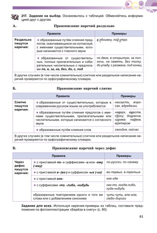 81
17. Задание на выбор. Ознакомьтесь с таблицей. Обменяйтесь информа-
ией друг с другом.
À. Ïðàâîïèñàíèå íàðå÷èé ðàçäåëüíî
Правила Примеры
Раздельно
пишутся
наречия:
образованные путём слияния пред-
логов, оканчивающихся на согласный,
с именами существительными, кото-
рые начинаются с гласного звука
в обнимку, под уутроуу
 образованные от существитель-
ных, полных прилагательных и соби-
рательных числительных с предлога-
ми по, в, за, на, без, до, с, под
по двое, в открытую, за пол-
ночь, на память, без толку,
до упаду, с размаха, под конец
В других случаях (в том числе сомнительных) слитное или раздельное написание на-
речий проверяется по орфографическому словарю.
Á. Ïðàâîïèñàíèå íàðå÷èé ñëèòíî
Правила Примеры
Слитно
пишутся
наречия:
образованные от существительных, которые в
современном русском языке не употребляются
наизусть, впро-
сак, вдребезги
образованные путём слияния предлогов с име-
нами существительными, прилагательными или
числительными, которые начинаются с согласного
звука
наверх, вместе,
сбоку; докрасна,рк
справа; нар двое,
впятером
образованные путём слияния слов сегодня, сейчас
В других случаях (в том числе сомнительных) слитное или раздельное написание на-
речий проверяется по орфографическому словарю.
Â. Ïðàâîïèñàíèå íàðå÷èé ÷åðåç äåôèñ
Правила Примеры
Через
дефис
пишутся
наречия:
с приставкой по- и суффиксами -и или -ому
(-ему)
по-русски, по-своему
с приставкой в- (во-) и суффиксом -ых (-их) во-первых, в-третьих
с приставкой кое- кое-где
с суффиксами -то, -либо, -нибудь как-то, когда-либо,
куда-нибудь
образованные повторением одного и того же
слова или с добавлением синонима
чуть-чуть, еле-еле,
любо-дорого
Задание для всех. Используя наречия-примеры из таблиц, составьте пред-
ложения по фотоиллюстрации «Берёза в снегу» (с. 80).
 