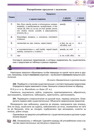 91
Óïîòðåáëåíèå ïðåäëîãîâ ñ ïàäåæàìè
Падеж
Предлоги
с одним падежом
с двумя
падежами
с тремя
падежами
Р. без, близ, ввиду, возле, в отношении, вокруг,
впереди, в продолжение, вследствие, в те-
чение, до, для, из, из-за, из-под, кроме, около,
от, подле, после, исходя, в зависимости,
вплоть до, у
между с
Д. благодаря, вопреки, к, согласно, соответ-
ственно
по
В. несмотря на, про, сквозь, через (чрез) в (во), за, на, о,
об (обо), под
по, с
Т. в соответствии с, над (надо), перед (пред,
предо), согласно с, в связи с
между, за, под с
П. при в, на, о (об, обо) по
Составьте несколько предложений, в которых содержались бы существитель-
ные с предлогами из таблицы в разных падежах.
Для любознательных
Некоторые предлоги образованы путём перехода из одной части речи в дру-
гую. Например, живут согласно (наречие) – прибывает согласно (предлог) рас-
писанию.
Из книги «Занимательно о русском языке»
250. Подберите к глаголам существительные с соответствующими предлогами.
Определите падеж зависимого слова. Запишите словосочетания по образцу.
Î á ð à ç å ö. Âûõîäèòü èç äîìà (Ð. ï.).
Ñìåÿòüñÿ, çàäóìàòüñÿ, äîéòè, óïðåêàòü, ïðèñìàòðèâàòüñÿ, îáðàòèòüñÿ,
âûãëÿäûâàòü, íàäåÿòüñÿ, íàáëþäàòü, ïðèñòóïèòü, ðàññêàçûâàòü.
251. Переведите словосочетания на русский язык, перевод запишите. Опре-
делите падежи имён существительных. Объясните правописание предлогов.
Ïîïåðåäèòè ïðî íåáåçïåêó, äîâåñòè äî âіäîìà, ïîâіäîìèòè ïðî â÷èíîê,
éòè ïî âîäó, íàäіñëàòè íà àäðåñó, íàáëèçèòèñÿ äî ñåëà, íàçèâàòèñÿ íà іì’ÿ
òà ïî áàòüêîâі, ïіòè äî ëіêàðíі, òóðáóâàòèñÿ ïðî ìîëîäøèõ, ïëèñòè çà
òå÷ієþ, äіéòè çãîäè.
Одинаковые ли предлоги употребляются с существительными в русском и укра-
инском языках?
252. Ознакомьтесь с таблицей. Сделайте выводы об употреблении слов в ка-
честве самостоятельных частей речи и предлогов.
 