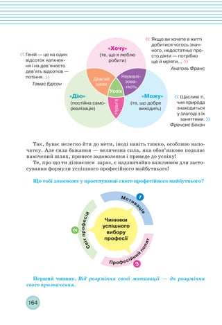 164
(те, що я люблю
робити)
«Хочу»
Довгий
шлях
Нереалі-
зова-
ність
Нудьга
(постійна само-
реалізація)
«Дію»
(те, що добре
виходить)
«Можу»
Успіх
Якщо ви хочете в житті
добитися чогось знач-
ного, недостатньо про-
сто діяти — потрібно
ще й мріяти...
Анатоль Франс
«
Щасливі ті,
чия природа
знаходиться
у злагоді з їх
заняттями.
Френсис Бекон
«
«
«
Геній — це на один
відсоток натхнен-
ня і на дев’яносто
дев’ять відсотків —
потіння.
Томас Едісон
«
«
Так, буває нелегко йти до мети, іноді навіть тяжко, особливо напо-
чатку. Але сила бажання — величезна сила, яка обов’язково подолає
намічений шлях, принесе задоволення і приведе до успіху!
Те, про що ти дізнаєшся зараз, є надзвичайно важливим для засто-
сування формули успішного професійного майбутнього!
Що тобі допоможе у проектуванні свого професійного майбутнього?
Перший чинник. Від розуміння своєї мотивації — до розуміння
свого призначення.
Світпрофесій
Чинники
успішного
вибору
професії
Мотива
ція
Професійний
попит
1
2
3
 