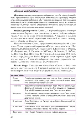 Теорiя лiтератури
Л³³ро-ååпос поєднує виражально-зображальні засоби лірики (емоцій-
ність, віршована форма) та епосу (події, вчинки героїв, характери). Людину
в ліро-епічному творі зображено ніби у двох планах: з одного боку, передано
певні події її життя (чоловік Ярославни йде у військовий похід), а з іншого —
переживання, емоції, настрої (Ярославна в Путивлі на валу переймається
долею князя Ігоря, звертаючись до сил природи).
Переклади й переспіви «Слова…». Переклад художнього твору
максимально зберігає стиль письменника, мовні особливості ори-
гіналу, у ньому не може бути імпровізації. А переспів є вільним
перекладом; це власний твір автора, написаний на основі сюжету,
змісту, образів, ідей іншого твору.
Перший переклад «Слова…» українською мовою зробив М. Шаш-
кевич. Також переклади й переспіви «Слова...» належать перу І. Ва-
гилевича, М. Максимовича, С. Руданського, Т. Шевченка, І. Франка,
Ю. Федьковича, Б. Грінченка (ХІХ ст.); М. Зерова, Н. Забіли,
В. Шевчука, Вал. Шевчука, П. Тичини, А. Малишка (ХХ ст.).
У стилі народної думи Панас Мирний склав переспів «Дума про
військо Ігореве». А одним із найкращих поетичних переспівів ува-
жають «Слово про Ігорів похід» М. Рильського.
Будова твору. Своєрідною є композиція «Слова…». Твір скла-
дається з вступу (заспіву), 4 частин і закінчення. Заспів і закін-
чення героїчної поеми подібні до українських народних дум.
ДАВНЯ ЛІТЕРАТУРА
50
Частина твору Зміст
Вступ
(заспів)
Розмірковування автора над тим, як йому повести мову
про похід Ігоря. Спогад про славного співця Бояна, який
умів славу співати своїм князям.
І частина Перший переможний бій князя Ігоря й брата Всеволода.
Детальний екскурс у минуле. Лихі віщування природи.
Другий бій і поразка князя Ігоря. Плач руських жінок.
ІІ частина Віщий «мутен сон» великого київського князя Святослава
та його «золоте слово, із сльозами змішане», звернене
до руських князів.
ІІІ частина Плач Ярославни «в Путивлі на забралі». Звернення її до
сил природи.
ІV частина Утеча князя Ігоря з полону з допомогою Овлура. Погоня
половецьких князів Гзака й Кончака за Ігорем.
Закінчення Ігор у Києві. Уславлення князя та його дружини.
 