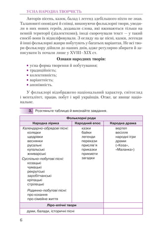 Авторів пісень, казок, балад і легенд здебільшого ніхто не знав.
Талановиті оповідачі й співці, виконуючи фольклорні твори, уводи-
ли в них нових героїв, додавали слова, які вживаються тільки на
певній території (діалектизми), іноді скорочували текст — у такий
спосіб вони їх відшліфовували. З огляду на це пісні, казки, легенди
й інші фольклорні жанри побутують у багатьох варіантах. Не всі тво-
ри фольклору дійшли до наших днів, адже регулярно збирати й за-
писувати їх почали лише у ХVІІІ–ХІХ ст.
Ознаки народних творів:
• усна форма творення й побутування;
• традиційність;
• колективність;
• варіантність;
• анонімність.
У фольклорі відображено національний характер, світогляд
і менталітет, працю, побут і мрії українців. Отже, це явище націо-
нальне.
3. Розгляньте таблицю й виконайте завдання.
УСНА НАРОДНА ТВОРЧІСТЬ
6
Фольклорні роди
Народна лірика Народний епос Народна драма
Календарно-обрядові пісні:
колядки
щедрівки
веснянки
русальні
купальські
жниварські
Суспільно-побутові пісні:
козацькі
чумацькі
рекрутські
заробітчанські
кріпацькі
стрілецькі
Родинно-побутові пісні:
про кохання
про сімейне життя
казки
байки
легенди
перекази
прислів’я
приказки
прикмети
загадки
вертеп
весілля
народні ігри
драми
(«Коза»,
«Маланка»)
Ліро-епічні твори
думи, балади, історичні пісні
 