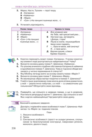 2. Марко, Настя, Трохим — герої твору
А «Катерина»
Б «Наймичка»
В «Марія»
Г «Сон» («На панщині пшеницю жала…»)
3. Установіть відповідність.
4. Коротко перекажіть сюжет поеми «Катерина». У якому сюжетно-
му елементі події розгортаються найдинамічніше? Чому?
5. Визначте основну думку поеми Т. Шевченка «Наймичка».
6. По-різному вчинили в подібних обставинах Катерина й наймичка
в однойменних поемах Т. Шевченка. Чому ж тоді вони обидві вик-
ликають у читача переживання й співчуття?
7. Яку біблійну легенду взято за основу сюжету поеми «Марія»?
8. Визначте основну ідею поеми Т. Шевченка «Марія».
9. Як еволюціонує образ матері-покритки в поемах Т. Шевченка?
10. У якій із трьох аналізованих поем жіноча доля втілена романтично,
у якій — реалістично-побутово, а в якій — із символічним уза-
гальненням? Обґрунтуйте свою відповідь.
11. Поміркуйте, що спільного в названих поемах, а що їх розрізняє.
12. Розгляньте репродукції картин Т. Шевченка. Що спільного в них?
Яка з картин найемоційніша? Аргументуйте свою думку.
10. Виконайте домашнє завдання.
Дослідіть і порівняйте мовні особливості поем Т. Шевченка «Най-
мичка» та «Марія» за поданим планом.
План
1. Лексичні особливості.
2. Тропи.
3. Синтаксичні особливості (прості чи складні речення, сполуч-
никові чи безсполучникові конструкції, інверсовані речення,
монологи, діалоги тощо).
НОВА УКРАЇНСЬКА ЛІТЕРАТУРА
238
Назва твору Уривок із твору
1 «Катерина»
2 «Наймичка»
3 «Марія»
4 «Сон» («На панщині
пшеницю жала…»)
А Все упованіє моє
На Тебе, мій пресвітлий раю...
Б Настане суд, заговорять
І Дніпро, і гори!
В Пішла в снопи, пошкандибала
Івана сина годувать.
Г «...Прости мене, мій синочку!
Я… я твоя мати».
Д Берлин рушив, а Івася
Курява покрила…
 