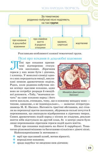 19
УСНА НАРОДНА ТВОРЧІСТЬ
Розгляньмо особливості кожної тематичної групи.
Пісні про кохання й дошлюбні взаємини
П
існі про кохання присвя-
чені відтворенню стосун-
ків закоханих. Ліричним
героєм у них може бути і дівчина,
і хлопець. У монолозі-сповіді одно-
го з них передаються емоції, викли-
кані певною драматичною подією.
Рідко, коли родинно-побутова піс-
ня оспівує щасливе кохання, адже
воно не потребує розради й емоцій-
ної допомоги. «Табу, “мовчанки пе-
чать” на саме кохання народ і його
поети наклали, очевидно, тому, що в кожному випадку воно —
типове, однакове, а не індивідуальне», — зазначає літературо-
знавець М. К. Наєнко. Натомість трагічні обставини, які стоя-
ли на перешкоді щастю закоханих, збурювали сильні почуття й
переживання, що знаходили відображення в ліричних творах.
Самих драматичних подій народ у піснях не згадував, реальне
життя ніби відступало на другий план, бо в центрі уваги було
лише переживання ліричним героєм подій цього життя.
Пісні про кохання поділяють на дівочі й парубоцькі. Тема-
тично різноманітнішими та багатшими кількісно є дівочі пісні.
Найпоширенішими їх мотивами є:
 мрії про щасливий шлюб, мотив вірності;
 нерозділене кохання;
 зрада парубка чи зведення ним дівчини;
Михайло Дмитренко.
Закохані
За тематикою
родинно-побутові пісні поділяють
на такі групи:
про кохання
й дошлюбні
взаємини
про сімейне
життя
й родинні
стосунки
вдовині,
сирітські
сіме
жартівливі
 