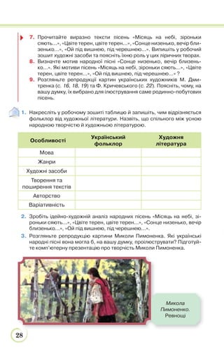 28
1. Накресліть у робочому зошиті таблицю й запишіть, чим відрізняється
фольклор від художньої літератури. Назвіть, що спільного між усною
народною творчістю й художньою літературою.
Особливості
Український
фольклор
Художня
література
Мова
Жанри
Художні засоби
Творення та
поширення текстів
Авторство
Варіативність
2. Зробіть ідейно-художній аналіз народних пісень «Місяць на небі, зі-
роньки сяють...», «Цвіте терен, цвіте терен...», «Сонце низенько, вечір
близенько...», «Ой під вишнею, під черешнею...».
3. Розгляньте репродукцію картини Миколи Пимоненка. Які українські
народні пісні вона могла б, на вашу думку, проілюструвати? Підготуй-
те комп’ютерну презентацію про творчість Миколи Пимоненка.
7. Прочитайте виразно тексти пісень «Місяць на небі, зіроньки
сяють...», «Цвіте терен, цвіте терен...», «Сонце низенько, вечір бли-
зенько...», «Ой під вишнею, під черешнею...». Випишіть у робочий
зошит художні засоби та поясніть їхню роль у цих ліричних творах.
8. Визначте мотив народної пісні «Сонце низенько, вечір близень-
ко...». Які мотиви пісень «Місяць на небі, зіроньки сяють...», «Цвіте
терен, цвіте терен...», «Ой під вишнею, під черешнею...» ?
9. Розгляньте репродукції картин українських художників М. Дми-
тренка (c. 16, 18, 19) та Ф. Кричевського (с. 22). Поясніть, чому, на
вашу думку, їх вибрано для ілюстрування саме родинно-побутових
пісень.
Микола
Пимоненко.
Ревнощі
 