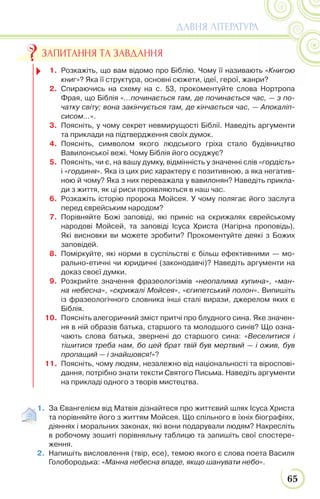 65
ДАВНЯ ЛІТЕРАТУРА
1. Розкажіть, що вам відомо про Біблію. Чому її називають «Книгою
книг»? Яка її структура, основні сюжети, ідеї, герої, жанри?
2. Спираючись на схему на с. 53, прокоментуйте слова Нортропа
Фрая, що Біблія «…починається там, де починається час, — з по-
чатку світу; вона закінчується там, де кінчається час, — Апокаліп-
сисом…».
3. Поясніть, у чому секрет невмирущості Біблії. Наведіть аргументи
та приклади на підтвердження своїх думок.
4. Поясніть, символом якого людського гріха стало будівництво
Вавилонської вежі. Чому Біблія його осуджує?
5. Поясніть, чи є, на вашу думку, відмінність у значенні слів «гордість»
і «гординя». Яка із цих рис характеру є позитивною, а яка негатив-
ною й чому? Яка з них переважала у вавилонян? Наведіть прикла-
ди з життя, як ці риси проявляються в наш час.
6. Розкажіть історію пророка Мойсея. У чому полягає його заслуга
перед єврейським народом?
7. Порівняйте Божі заповіді, які приніс на скрижалях єврейському
народові Мойсей, та заповіді Ісуса Христа (Нагірна проповідь).
Які висновки ви можете зробити? Прокоментуйте деякі з Божих
заповідей.
8. Поміркуйте, які норми в суспільстві є більш ефективними — мо-
рально-етичні чи юридичні (законодавчі)? Наведіть аргументи на
доказ своєї думки.
9. Розкрийте значення фразеологізмів «неопалима купина», «ман-
на небесна», «скрижалі Мойсея», «єгипетський полон». Випишіть
із фразеологічного словника інші сталі вирази, джерелом яких є
Біблія.
10. Поясніть алегоричний зміст притчі про блудного сина. Яке значен-
ня в ній образів батька, старшого та молодшого синів? Що озна-
чають слова батька, звернені до старшого сина: «Веселитися і
тішитися треба нам, бо цей брат твій був мертвий — і ожив, був
пропащий — і знайшовся!»?
11. Поясніть, чому людям, незалежно від національності та віроспові-
дання, потрібно знати тексти Святого Письма. Наведіть аргументи
на прикладі одного з творів мистецтва.
ЗАПИТАННЯ ТА ЗАВДАННЯ
1. За Євангелієм від Матвія дізнайтеся про життєвий шлях Ісуса Христа
та порівняйте його з життям Мойсея. Що спільного в їхніх біографіях,
діяннях і моральних законах, які вони подарували людям? Накресліть
в робочому зошиті порівняльну таблицю та запишіть свої спостере-
ження.
2. Напишіть висловлення (твір, есе), темою якого є слова поета Василя
Голобородька: «Манна небесна впаде, якщо шанувати небо».
 