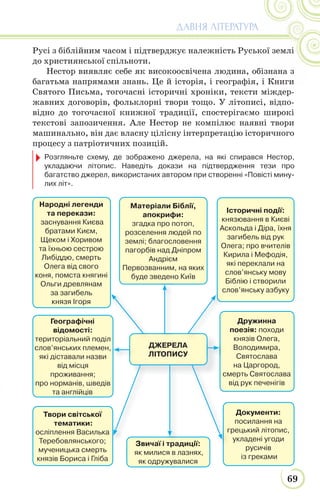 69
ДАВНЯ ЛІТЕРАТУРА
Русі з біблійним часом і підтверджує належність Руської землі
до християнської спільноти.
Нестор виявляє себе як високоосвічена людина, обізнана з
багатьма напрямами знань. Це й історія, і географія, і Книги
Святого Письма, тогочасні історичні хроніки, тексти міждер-
жавних договорів, фольклорні твори тощо. У літописі, відпо-
відно до тогочасної книжної традиції, спостерігаємо широкі
текстові запозичення. Але Нестор не компілює наявні твори
машинально, він дає власну цілісну інтерпретацію історичного
процесу з патріотичних позицій.
ДЖЕРЕЛА
ЛІТОПИСУ
Народні легенди
та перекази:
заснування Києва
братами Києм,
Щеком і Хоривом
та їхньою сестрою
Либіддю, смерть
Олега від свого
коня, помста княгині
Ольги древлянам
за загибель
князя Ігоря
Географічні
відомості:
територіальний поділ
слов’янських племен,
які діставали назви
від місця
проживання;
про норманів, шведів
та англійців
Матеріали Біблії,
апокрифи:
згадка про потоп,
розселення людей по
землі; благословення
пагорбів над Дніпром
Андрієм
Первозванним, на яких
буде зведено Київ
Документи:
посилання на
грецький літопис,
укладені угоди
русичів
із греками
Звичаї і традиції:
як милися в лазнях,
як одружувалися
Твори світської
тематики:
осліплення Василька
Теребовлянського;
мученицька смерть
князів Бориса і Гліба
Історичні події:
князювання в Києві
Аскольда і Діра, їхня
загибель від рук
Олега; про вчителів
Кирила і Мефодія,
які переклали на
слов’янську мову
Біблію і створили
слов’янську азбуку
Дружинна
поезія: походи
князів Олега,
Володимира,
Святослава
на Царгород,
смерть Святослава
від рук печенігів
Розгляньте схему, де зображено джерела, на які спирався Нестор,
укладаючи літопис. Наведіть докази на підтвердження тези про
багатство джерел, використаних автором при створенні «Повісті мину-
лих літ».
л
траЗ
г
ції:
см
 