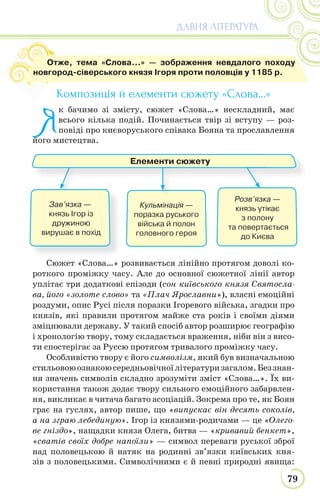 79
ДАВНЯ ЛІТЕРАТУРА
Композиція й елементи сюжету «Слова...»
Я
к бачимо зі змісту, сюжет «Слова…» нескладний, має
всього кілька подій. Починається твір зі вступу — роз-
повіді про києворуського співака Бояна та прославлення
його мистецтва.
Сюжет «Слова…» розвивається лінійно протягом доволі ко-
роткого проміжку часу. Але до основної сюжетної лінії автор
уплітає три додаткові епізоди (сон київського князя Святосла-
ва, його «золоте слово» та «Плач Ярославни»), власні емоційні
роздуми, опис Русі після поразки Ігоревого війська, згадки про
князів, які правили протягом майже ста років і своїми діями
зміцнювали державу. У такий спосіб автор розширює географію
і хронологію твору, тому складається враження, ніби він з висо-
ти спостерігає за Руссю протягом тривалого проміжку часу.
Особливістю твору є його символізм, який був визначальною
стильовоюознакоюсередньовічноїлітературизагалом.Беззнан-
ня значень символів складно зрозуміти зміст «Слова…». Їх ви-
користання також додає твору сильного емоційного забарвлен-
ня, викликає в читача багато асоціацій. Зокрема про те, як Боян
грає на гуслях, автор пише, що «випускає він десять соколів,
а на зграю лебединую». Ігор із князями-родичами — це «Олего-
ве гніздо», нащадки князя Олега, битва — «кривавий бенкет»,
«сватів своїх добре напоїли» — символ переваги руської зброї
над половецькою й натяк на родинні зв’язки київських кня-
зів з половецькими. Символічними є й певні природні явища:
Отже, тема «Слова…» — зображення невдалого походу
новгород-сіверського князя Ігоря проти половців у 1185 р.
Елементи сюжету
Зав’язка —
князь Ігор із
дружиною
вирушає в похід
Кульмінація —
поразка руського
війська й полон
головного героя
Розв’язка —
князь утікає
з полону
та повертається
до Києва
 