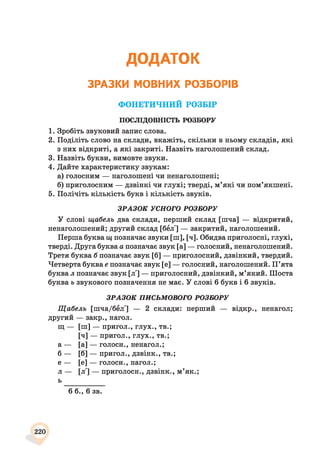 ДОДАТОК
ЗРАЗКИ М ОВНИХ РОЗБОРІВ
ФОНЕТИЧНИЙ РОЗБІР
ПОСЛІДОВНІСТЬ РОЗБОРУ
1. Зробіть звуковий запис слова.
2. Поділіть слово на склади, вкажіть, скільки в ньому складів, які
з них відкриті, а які закриті. Назвіть наголошений склад.
3. Назвіть букви, вимовте звуки.
4. Дайте характеристику звукам:
а) голосним — наголошені чи ненаголошені;
б) приголосним — дзвінкі чи глухі; тверді, м’які чи пом’якшені.
5. Полічіть кількість букв і кількість звуків.
ЗРАЗОК УСНОГО РОЗБОРУ
У слові щабель два склади, перший склад [шча] — відкритий,
ненаголошений; другий склад [бел'] — закритий, наголошений.
Перша буква щ позначає звуки [ш], [ч]. Обидва приголосні, глухі,
тверді. Друга буква а позначає звук [а] — голосний, ненаголошений.
Третя буква б позначає звук [б] — приголосний, дзвінкий, твердий.
Четверта буква е позначає звук [е] — голосний, наголошений. П’ята
буква л позначає звук [л'] — приголосний, дзвінкий, м’який. Шоста
буква ь звукового позначення не має. У слові 6 букв і 6 звуків.
ЗРАЗОК ПИСЬМОВОГО РОЗБОРУ
Щабель [шча/бел'] — 2 склади: перший — відкр., ненагол;
другий — закр., нагол.
щ — [ш] — пригол., глух., тв.;
[ч] — пригол., глух., тв.;
а — [а] — голоси., ненагол.;
б — [б] — пригол., дзвінк., тв.;
е — [е] — голоси., нагол.;
л — [л'] — приголосн., дзвінк., м’як.;
ь
6 б., 6 зв.
220
 