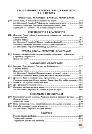 УЗАГАЛЬНЕННЯ І СИСТЕМАТИЗАЦІЯ ВИВЧЕНОГО
В 5 -9 КЛАСАХ
ФОНЕТИКА. ОРФОЕПІЯ. ГРАФІКА. ОРФОГРАФІЯ
§ 20. Звуки мови, їх вимова і позначення на письмі..............................................152
М и діти твої, Україно! Реформатор українського театру...................... 156
Розвиток мовлення. Дискусія на морально-етичну тем у......................... 158
Культура спілкування. Чи вмієте ви сперечатися?....................................160
ЛЕКСИКОЛОГІЯ І ФРАЗЕОЛОГІЯ
§21. Лексика. Групи слів за походженням, уживанням і значенням.
Фразеологізми...............................................................................................................162
Корисна порада............................................................................................................. 164
М и діти твої, Україно! Піонер української авіації.....................................167
Розвиток мовлення. Переказ тексту художнього стилю...........................169
М и діти твої, Україно! Олександр Д овж енко..............................................171
БУДОВА СЛОВА. СЛОВОТВІР. ОРФОГРАФІЯ
§ 22. Значущі частини слова, основні способи словотвору, орфограми
у префіксах і суфіксах................................................................................................173
Плекаймо слово............................................................................................................. 176
МОРФОЛОГІЯ. ОРФОГРАФІЯ
§ 23. Іменник. Прикметник. Числівник. Займенник..............................................177
Корисна порада............................................................................................................. 177
Плекаймо слово.............................................................................................................181
М и діти твої, Україно! Першовідкривач місячної траси....................... 181
Розвиток мовлення. Оповідання на самостійно обрану тем у...................184
§ 24. Дієслово, його особливі форми. Прислівник....................................................186
Розвиток мовлення. Ділові папери. Заява. Автобіографія. Анкета.... 189
§ 25. Букви н і н н у різних частинах мови.................................................................. 193
§ 26. Не з різними частинами м ов и ................................................................................196
§ 27. Службові частини мови та вигук...........................................................................200
М и діти твої, Україно! Відкривач дороги до зір о к .....................................204
СИНТАКСИС І ПУНКТУАЦІЯ
§ 28. Словосполучення і речення. Розділові знаки у простому реченні........206
Корисна порада.............................................................................................................209
Плекаймо слово.............................................................................................................210
§ 29. Види складних речень. Розділові знаки в складних реченнях................210
§ 30. Способи передачі чужого мовлення..................................................................... 214
М и діти твої, Україно! Микола Амосов...........................................................217
ДОДАТОК
Зразки мовних розборів.............................................................................................220
Тлумачний словник.................................................................................................... 229
Українсько-російський словник...........................................................................233
239
 