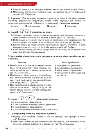 104
Ñêëàäíîïiäðÿäíå ðå÷åííÿ
Â Ñïàñèáі, íåíå, ùî òè íàâ÷èëà äçâіíêîї ìîâè ç äèòèííèõ ëіò (Ï. Ðåáðî).
Ã Ìîëîäієø, Êèєâå, õî÷ ñòàðèé ëіòàìè, і ãîðäèøñÿ çíîâó òè ïàðêàìè é
ñàäàìè (Ä. Ëóöåíêî).
3. Ó ðå÷åííі Õî÷ êîçàöüêà äåðæàâà іñíóâàëà íå äîâãî é ïîñіäàëà òіëüêè
÷àñòèíó óêðàїíñüêîї òåðèòîðії, îäíàê ìàëà âèðіøàëüíèé âïëèâ íà
ðîçâèòîê íàöіîíàëüíîї ñâіäîìîñòі (Іç æóðíàëó) є ïіäðÿäíà ÷àñòèíà
À ÷àñó Á ç’ÿñóâàëüíà Â äîïóñòó Ã íàñëіäêó
4. Ñõåìі [ ], ( ), ( ) âіäïîâіäàє ðå÷åííÿ
À Ó ñàäêó òåæ ïàíóє óðî÷èñòà, çàìèñëåíà òèøà, ÿêà ìèìîâîëі ïðèìóøóє
ïðèñëóõàòèñü äî òîãî, ùî äієòüñÿ â òâîїé äóøі (Є. Ãóöàëî).
Á ßêáè ïîäóâ âіòåð, ÿêáè ïîäóæ÷àëà íà îçåðі õâèëÿ, òî îñòðіâåöü ìіã áè
÷è çà õâèëåþ ïîïëèñòè, à ÷è çà âіòðîì çëåòіòè âãîðó (Є. Ãóöàëî).
Â Êâіòíå ñîíÿõ äî ñõîäó ëèöåì, éîìó áäæîëè ãóäóòü ñòîãîëîñî, ÿ óñіì
ãîâîðèëà ïðî öå, òà íіõòî íå õîòіâ ìåíå ñëóõàòü (Ã. ×óáà÷).
Ã Êîëè âè íå çíàєòå, ÿê íàøі ìàòåðі áіëèëè ïîëîòíà, òî âè áàãàòî ÷îãî
âòðàòèëè (Çà Ì. Ñòåëüìàõîì).
5. Óñòàíîâіòü âіäïîâіäíіñòü ìіæ ðå÷åííÿì òà âèäîì ïіäðÿäíîñòі (îäèí âèä
є çàéâèì).
Ðå÷åííÿ
1 Íàâіòü êîëè ïіäõîïèëè ïіñíþ âñі ðàçîì,
áóëî ÷óòè äçâіíêèé ãîëîñ Ñàøêà, ùî
÷àéêîþ çëіòàâ íàä õâèëåþ іíøèõ ãîëî-
ñіâ (Â. Íåñòàéêî).
2 Ïðèїõàëè äî ëіñó, â ÿêîìó äіä íàîáіöÿâ
òàêі âèñîêі ÷åðåøíі, ÿêі áіëüøå íіäå íå
ðîñòóòü, і òàêі ñìà÷íі ÿãîäè, ÿêі áіëüøå
íіäå íå ðîäÿòü (Є. Ãóöàëî).
3 Íàä ïðèòîìëåíèì çàâîðîæåíèì ñòåïîì
ñòîÿëà òàêà òèøà, ùî ÷óòè áóëî, ÿê
çíèçó äèõàє êîëîñ, à çãîðè âèïàäàþòü
ðîñè… (Ì. Ñòåëüìàõ).
Âèä ïіäðÿäíîñòі
À îäíîðіäíà ïіäðÿäíіñòü
Á íåîäíîðіäíà ïіäðÿäíіñòü
Â ïîñëіäîâíà ïіäðÿäíіñòü
Ã ïîñëіäîâíà é îäíîðіäíà ïіä-
ðÿäíіñòü
6. Ñõåìà [ ], ( ), ( ), ( ) âіäïîâіäàє ðå÷åííþ
À ç ïîñëіäîâíîþ ïіäðÿäíіñòþ
Á ç ïîñëіäîâíîþ é îäíîðіäíîþ ïіäðÿäíіñòþ
Â ç íåîäíîðіäíîþ ïіäðÿäíіñòþ
Ã ç ïîñëіäîâíîþ é íåîäíîðіäíîþ ïіäðÿäíіñòþ
7. Ïóíêòóàöіéíó ïîìèëêó äîïóùåíî â ðå÷åííі
À Îðáіòó ëіòà äîïèñàâ ëèñòîê і ëіã íà ñòåæêó, ùî ïðÿìóє â îñіíü
(Ì. Áîðîâêî).
Á Äèêі ãóñè ç÷èíÿþòü òàêå âåðåñêëèâå ґåëґîòàííÿ, ùî, ïî÷óâøè éîãî,
äîâãî íå ìîæåø âèòіñíèòè іç ñåðöÿ ñìóòêó (Іç æóðíàëó).
 