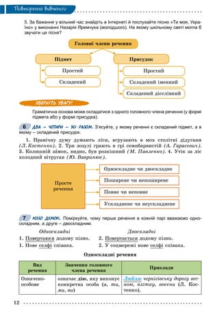 12
Ïîâòîðåííÿ âèâ÷åíîãî
5. За бажання у вільний час знайдіть в Інтернеті й послухайте пісню «Ти моя, Укра-
їно» у виконанні Назарія Яремчука (молодшого). На якому шкільному святі могла б
звучати ця пісня?
Ãîëîâíі ÷ëåíè ðå÷åííÿ
Ïіäìåò
Ïðîñòèé Ïðîñòèé
Ñêëàäåíèé Ñêëàäåíèé іìåííèé
Ñêëàäåíèé äієñëіâíèé
Ïðèñóäîê
Граматична основа може складатися з одного головного члена речення (у формі
підмета або у формі присудка).
ДВА – ЧОТИРИ – УСІ РАЗОМ. З’ясуйте, у якому реченні є складений підмет, а в
якому – складений присудок.
1. Ïðàâі÷íó äóìó äóìàþòü ëіñè, âãðóçàþòü â ìîõ ñòîëіòíі äіäóãàíè
(Ë. Êîñòåíêî). 2. Òðè çîçóëі ãðàþòü â ãðі ñåìèáàðâèñòіé (À. Ãàðàñåâè÷).
3. Êîëèøíіé çàìîê, âèäíî, áóâ ðîçêіøíèé (Ì. Ïàâëåíêî). 4. Óòіê çà ëіñ
õîëîäíèé âіòðóãàí (Þ. Âàâðèíþê).
Ïðîñòå
ðå÷åííÿ
Îäíîñêëàäíå ÷è äâîñêëàäíå
Ïîøèðåíå ÷è íåïîøèðåíå
Ïîâíå ÷è íåïîâíå
Óñêëàäíåíå ÷è íåóñêëàäíåíå
КОЛО ДУМОК. Поміркуйте, чому перше речення в кожній парі вважаємо одно-
складним, а друге – двоскладним.
Îäíîñêëàäíі Äâîñêëàäíі
1. Ïîâåðòàþñÿð äîäîìó ïіçíî.
1. Íîâå ñåëôі ñïіâàêà.
2. Ïîâåðòàєòüñÿð äîäîìó ïіçíî.
2. Ó ñîöìåðåæі íîâå ñåëôі ñïіâàêà.
Îäíîñêëàäíі ðå÷åííÿ
Âèä
ðå÷åííÿ
Çíà÷åííÿ ãîëîâíîãî
÷ëåíà ðå÷åííÿ
Ïðèêëàäè
Îçíà÷åíî-
îñîáîâå
îçíà÷àє äіþ, ÿêó âèêîíóє
êîíêðåòíà îñîáà (ÿ, òè,
ìè, âè)
Ëþáëþ ÷åðíіãіâñüêó äîðîãó âåñ-
íîþ, âëіòêó, âîñåíè (Ë. Êîñ-
òåíêî).
6
7
 