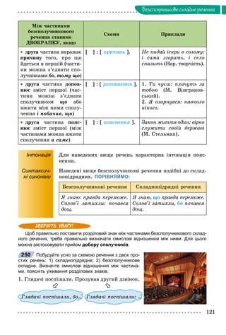 121
Áåçñïîëó÷íèêîâå ñêëàäíå ðå÷åííÿ
Ìіæ ÷àñòèíàìè
áåçñïîëó÷íèêîâîãî
ðå÷åííÿ ñòàâèìî
ÄÂÎÊÐÀÏÊÓ, ÿêùî
Ñõåìè Ïðèêëàäè
 äðóãà ÷àñòèíà âèðàæàє
ïðè÷èíó òîãî, ïðî ùî
éäåòüñÿ â ïåðøіé (÷àñòè-
íè ìîæíà ç’єäíàòè ñïî-
ëó÷íèêàìè áî, òîìó ùî)
[ ] : [ ïðè÷èíà ]. Íå êèäàé іñêðè â ñîëîìó:
і ñàìà çãîðèòü, і ñåëî
ñïàëèòü (Íàð. òâîð÷іñòü).
 äðóãà ÷àñòèíà äîïîâ-
íþє çìіñò ïåðøîї (÷àñ-
òèíè ìîæíà ç’єäíàòè
ñïîëó÷íèêîì ùî àáî
âæèòè ìіæ íèìè ñïîëó-
÷åííÿ і ïîáà÷èâ, ùî)
[ ] : [ äîïîâíåííÿ ]. 1. Òè ÷óєø: ïëà÷óòü çà
òîáîþ (Ì. Âіíãðàíîâ-
ñüêèé).
2. ß îçèðíóâñÿ: íàâêîëî
íіêîãî.
 äðóãà ÷àñòèíà ïîÿñ-
íþє çìіñò ïåðøîї (ìіæ
÷àñòèíàìè ìîæíà âæèòè
ñïîëó÷åííÿ à ñàìå)
[ ] : [ ïîÿñíåííÿ ]. Çàêîí æèòòÿ îäèí: âіðíî
ñëóæèòè ñâîїé äåðæàâі
(Ì. Ñòåëüìàõ).
Інтонація Äëÿ íàâåäåíèõ âèùå ðå÷åíü õàðàêòåðíà іíòîíàöіÿ ïîÿñ-
íåííÿ.
Синтаксич-
ні синоніми
Íàâåäåíі âèùå áåçñïîëó÷íèêîâі ðå÷åííÿ ïîäіáíі äî ñêëàä-
íîïіäðÿäíèõ. ПОРІВНЯЙМО:
Áåçñïîëó÷íèêîâі ðå÷åííÿ Ñêëàäíîïіäðÿäíі ðå÷åííÿ
ß çíàþ: ïðàâäà ïåðåìîæå.
Ñîëîâ’ї çàòèõëè: ïî÷àâñÿ
äîù.
ß çíàþ, ùî ïðàâäà ïåðåìîæå.
Ñîëîâ’ї çàòèõëè, áî ïî÷àâñÿ
äîù.
Щоб правильно поставити розділовий знак між частинами безсполучникового склад-
ного речення, треба правильно визначати смислові відношення між ними. Для цього
можна застосовувати прийом добору сполучників.
Побудуйте усно за схемою речення з двох про-
стих речень: 1) складнопідрядне; 2) безсполучникове
складне. Визначте смислові відношення між частина-
ми, поясніть уживання розділових знаків.
1. Ãëÿäà÷і ïîñïіøàëè. Ïðîëóíàâ äðóãèé äçâіíîê.


Ãëÿäà÷і ïîñïіøàëè, áî…î… Ãëÿäà÷і ïîñïіøàëèÃ : ……
250
 
