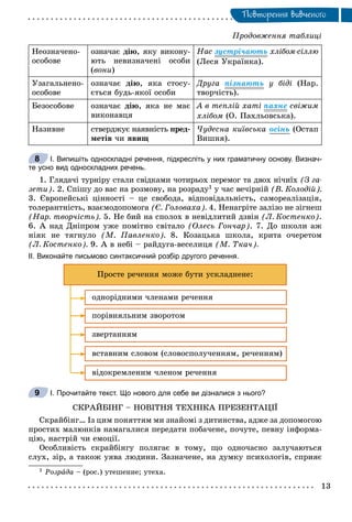 Ïîâòîðåííÿ âèâ÷åíîãî
Íåîçíà÷åíî-
îñîáîâå
îçíà÷àє äіþ, ÿêó âèêîíó-
þòü íåâèçíà÷åíі îñîáè
(âîíè)
Íàñ çóñòðі÷àþòü õëіáîì-ñіëëþ
(Ëåñÿ Óêðàїíêà).
Óçàãàëüíåíî-
îñîáîâå
îçíà÷àє äіþ, ÿêà ñòîñó-
єòüñÿ áóäü-ÿêîї îñîáè
Äðóãà ïіçíàþòü ó áіäі (Íàð.
òâîð÷іñòü).
Áåçîñîáîâå îçíà÷àє äіþ, ÿêà íå ìàє
âèêîíàâöÿ
À â òåïëіé õàòі ïàõíå ñâіæèì
õëіáîì (Î. Ïàõëüîâñüêà).
Íàçèâíå ñòâåðäæóє íàÿâíіñòü ïðåä-
ìåòіâ ÷è ÿâèù
×óäåñíà êèїâñüêà îñіíü (Îñòàï
Âèøíÿ).
І. Випишіть односкладні речення, підкресліть у них граматичну основу. Визнач-
те усно вид односкладних речень.
1. Ãëÿäà÷і òóðíіðó ñòàëè ñâіäêàìè ÷îòèðüîõ ïåðåìîã òà äâîõ íі÷èїõ (Ç ãà-
çåòè). 2. Ñïіøó äî âàñ íà ðîçìîâó, íà ðîçðàäó1 ó ÷àñ âå÷іðíіé (Â. Êîëîäіé).
3. Єâðîïåéñüêі öіííîñòі – öå ñâîáîäà, âіäïîâіäàëüíіñòü, ñàìîðåàëіçàöіÿ,
òîëåðàíòíіñòü, âçàєìîäîïîìîãà (Є. Ãîëîâàõà). 4. Íåíàãðіòå çàëіçî íå çіãíåø
(Íàð. òâîð÷іñòü). 5. Íå áèé íà ñïîëîõ â íåâіäëèòèé äçâіí (Ë. Êîñòåíêî).
6. À íàä Äíіïðîì óæå ïîìіòíî ñâіòàëî (Îëåñü Ãîí÷àð). 7. Äî øêîëè àæ
íіÿê íå òÿãíóëî (Ì. Ïàâëåíêî). 8. Êîçàöüêà øêîëà, êðèòà î÷åðåòîì
(Ë. Êîñòåíêî). 9. À â íåáі – ðàéäóãà-âåñåëèöÿ (Ì. Òêà÷).
ІІ. Виконайте письмово синтаксичний розбір другого речення.
Ïðîñòå ðå÷åííÿ ìîæå áóòè óñêëàäíåíå:
îäíîðіäíèìè ÷ëåíàìè ðå÷åííÿ
ïîðіâíÿëüíèì çâîðîòîì
çâåðòàííÿì
âñòàâíèì ñëîâîì (ñëîâîñïîëó÷åííÿì, ðå÷åííÿì)
âіäîêðåìëåíèì ÷ëåíîì ðå÷åííÿ
І. Прочитайте текст. Що нового для себе ви дізналися з нього?
ÑÊÐÀÉÁІÍÃ – ÍÎÂІÒÍß ÒÅÕÍІÊÀ ÏÐÅÇÅÍÒÀÖІЇ
Ñêðàéáіíã… Іç öèì ïîíÿòòÿì ìè çíàéîìі ç äèòèíñòâà, àäæå çà äîïîìîãîþ
ïðîñòèõ ìàëþíêіâ íàìàãàëèñÿ ïåðåäàòè ïîáà÷åíå, ïî÷óòå, ïåâíó іíôîðìà-
öіþ, íàñòðіé ÷è åìîöії.
Îñîáëèâіñòü ñêðàéáіíãó ïîëÿãàє â òîìó, ùî îäíî÷àñíî çàëó÷àþòüñÿ
ñëóõ, çіð, à òàêîæ óÿâà ëþäèíè. Çàçíà÷åíå, íà äóìêó ïñèõîëîãіâ, ñïðèÿє
1 Ðîçðàäà – (ðîñ.) óòåøåíèå; óòåõà.
8
9
Ïðîäîâæåííÿ òàáëèöі
 