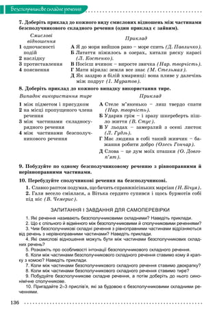 136
Áåçñïîëó÷íèêîâå ñêëàäíå ðå÷åííÿ
7. Äîáåðіòü ïðèêëàä äî êîæíîãî âèäó ñìèñëîâèõ âіäíîøåíü ìіæ ÷àñòèíàìè
áåçñïîëó÷íèêîâîãî ñêëàäíîãî ðå÷åííÿ (îäèí ïðèêëàä є çàéâèì).
Ñìèñëîâі
âіäíîøåííÿ
Ïðèêëàä
1 îäíî÷àñíîñòі
ïîäіé
2 íàñëіäêó
3 ïðîòèñòàâëåííÿ
4 ïîÿñíåííÿ
À ß äî ìîðÿ âèéøîâ ðàíî – ìîðå ñïèòü (Ä. Ïàâëè÷êî).
Á Ëàòàòòÿ íіæèëîñü â îçåðàõ, õèòàëè ðÿñêó êàðàñі
(Ë. Êîñòåíêî).
Â Ïîñієø â÷èíîê – âèðîñòå çâè÷êà (Íàð. òâîð÷іñòü).
Ã Ìàòè âіðèëà: çåìëÿ âñå çíàє (Ì. Ñòåëüìàõ).
Ä ßê çàçäðþ ÿ áіëіé õìàðèíöі: âîíà ïëèâå ó äàëå÷іíü
ìіæ ïîäðóã (І. Ìóðàòîâ).
8. Äîáåðіòü ïðèêëàä äî êîæíîãî âèïàäêó âèêîðèñòàííÿ òèðå.
Âèïàäîê âèêîðèñòàííÿ òèðå Ïðèêëàä
1 ìіæ ïіäìåòîì і ïðèñóäêîì
2 íà ìіñöі ïðîïóùåíîãî ÷ëåíà
ðå÷åííÿ
3 ìіæ ÷àñòèíàìè ñêëàäíîñó-
ðÿäíîãî ðå÷åííÿ
4 ìіæ ÷àñòèíàìè áåçñïîëó÷-
íèêîâîãî ðå÷åííÿ
À Ñòåëå ì’ÿêåíüêî – ëèø òâåðäî ñïàòè
(Íàð. òâîð÷іñòü).
Á Óäàðèâ ãðіì – і çðàçó øêåðåáåðòü ïіø-
ëî æèòòÿ (Â. Ñòóñ).
Â Ó ëüîäàõ – çàìåðçëèé ç îñåíі ëèñòîê
(Ë. Ãóäçü).
Ã Ìàє ëþäèíà â ñîáі òàêèé æèâ÷èê – áà-
æàííÿ ðîáèòè äîáðî (Îëåñü Ãîí÷àð).
Ä Ñëîâà – öå äóì ìîїõ ïòàøêè (Î. Äîâãî-
ï’ÿò).
9. Ïîáóäóéòå ïî îäíîìó áåçñïîëó÷íèêîâîìó ðå÷åííþ ç ðіâíîïðàâíèìè é
íåðіâíîïðàâíèìè ÷àñòèíàìè.
10. Ïåðåáóäóéòå ñïîëó÷íèêîâі ðå÷åííÿ íà áåçñïîëó÷íèêîâі.
1. Ñëàâêî ðàïòîì ïîäóìàâ, ùî áà÷èòü ñïðàâæíіñіíüêèõ ìàðñіàí (Í. Áі÷óÿ).
2. Ãàëÿ âåñåëî ñìіÿëàñÿ, à Âіòüêà ñåðäèòî ñóïèâñÿ і ùîñü áóðìîòіâ ñîáі
ïіä íіñ (Â. ×åìåðèñ).
ЗАПИТАННЯ І ЗАВДАННЯ ДЛЯ САМОПЕРЕВІРКИ
1. Які речення називають безсполучниковими складними? Наведіть приклади.
2. Що є спільного й відмінного між безсполучниковими й сполучниковими реченнями?
3. Чим безсполучникові складні речення з рівноправними частинами відрізняються
від речень з нерівноправними частинами? Наведіть приклади.
4. Які смислові відношення можуть бути між частинами безсполучникових склад-
них речень?
5. Розкажіть про особливості інтонації безсполучникового складного речення.
6. Коли між частинами безсполучникового складного речення ставимо кому й крап-
ку з комою? Наведіть приклади.
7. Коли між частинами безсполучникового складного речення ставимо двокрапку?
8. Коли між частинами безсполучникового складного речення ставимо тире?
9. Побудуйте безсполучникове складне речення, а потім доберіть до нього сино-
німічне сполучникове.
10. Пригадайте 2–3 прислів’я, які за будовою є безсполучниковими складними ре-
ченнями.
 