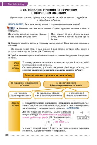 140
Ðiçíi âèäè çâ’ÿçêó
§ 22. ÑÊËÀÄÍÅ ÐÅ×ÅÍÍß ІÇ ÑÓÐßÄÍÈÌ
І ÏІÄÐßÄÍÈÌ ÇÂ’ßÇÊÎÌ
Ïðî îñíîâíі îçíàêè, áóäîâó òà ðіçíîâèäè ñêëàäíèõ ðå÷åíü іç ñóðÿäíèì
і ïіäðÿäíèì çâ’ÿçêîì
ПРИГАДАЙМО. Які є види зв’язку частин сполучникових складних речень?
А. Визначте, частини якого речення з’єднано сурядним зв’язком, а якого –
підрядним.
Çà ëîçàìè òåìíі ëіñè, à íàä ðі÷êîþ
é íàä ëіñàìè âå÷іðíє íåáî.
Íàä ðі÷êîþ é íàä ëіñàìè âå÷іðíє
íåáî, ÿêîãî ÿ íіêîëè òàêèì ùå íå
áà÷èâ.
Б. Визначте кількість частин у поданому нижче реченні. Яким зв’язком з’єднано ці
частини?
Çà ëîçàìè òåìíі ëіñè, à íàä ðі÷êîþ é íàä ëіñàìè âå÷іðíє íåáî, ÿêîãî ÿ
íіêîëè òàêèì ùå íå áà÷èâ (Î. Äîâæåíêî).
В. Зробіть висновок про основні ознаки складного речення із сурядним і підрядним
зв’язком.
Різні
види
зв’язку
Â îäíîìó ðå÷åííі ìîæåìî ïîєäíóâàòè ñóðÿäíèé, ïіäðÿäíèé і
áåçñïîëó÷íèêîâèé çâ’ÿçîê.
Ñêëàäíå ðå÷åííÿ, ó ÿêîìó ïîєäíàíî ðіçíі âèäè çâ’ÿçêó, íà-
çèâàþòü ñêëàäíèì ðå÷åííÿì ç ðіçíèìè âèäàìè çâ’ÿçêó.
іç ñóðÿäíèì, ïіäðÿä-
íèì і áåçñïîëó÷íèêîâèì
іç ñóðÿäíèì
і áåçñïîëó÷íèêîâèì
ç ïіäðÿäíèì і
áåçñïîëó÷íèêîâèì
Ñêëàäíå ðå÷åííÿ ç ðіçíèìè âèäàìè çâ’ÿçêó
іç ñóðÿäíèì і ïіäðÿäíèì
çâ’ÿçêîì
çі ñïîëó÷íèêîâèì
і áåçñïîëó÷íèêîâèì çâ’ÿçêîì
Засоби
зв’язку
Ó ñêëàäíîìó ðå÷åííі іç ñóðÿäíèì і ïіäðÿäíèì çâ’ÿçêîì îäíі ÷àñ-
òèíè ç’єäíóєìî ñïîëó÷íèêàìè ñóðÿäíîñòі, à іíøі – ñïîëó÷íèêà-
ìè ïіäðÿäíîñòі ÷è ñïîëó÷íèìè ñëîâàìè. НАПРИКЛАД:
Àæ îñü òðóñíóëîðó ó ñíіæêîì, і çåìëÿ íàãàäàëà
àðêóø ïàïåðó, íà ÿêіì äèòèíà âèïðîáóâàëà
çåëåíі, ðóäі é ñіðі ôàðáè (Ì. Êîöþáèíñüêèé).
[ ], і [ ], (íà ÿêіì … ).
1 2 3
Ó öüîìó ðå÷åííі ïåðøó é äðóãó ÷àñòèíè ç’єäíàíî ñóðÿäíèì
çâ’ÿçêîì, à äðóãó é òðåòþ – ïіäðÿäíèì.
298
1 2
íà ÿêіì 3
 